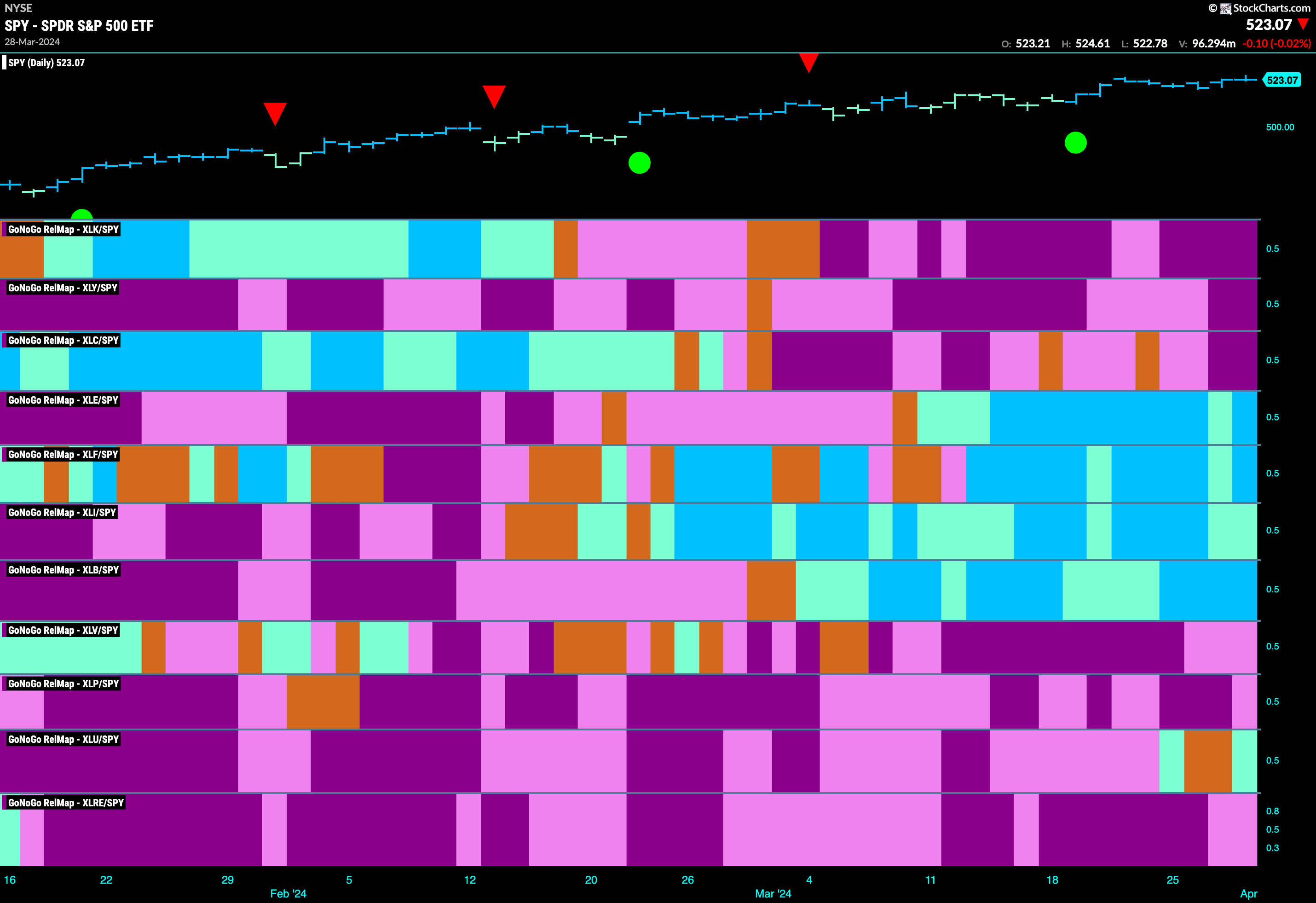 Sector relmap 040124