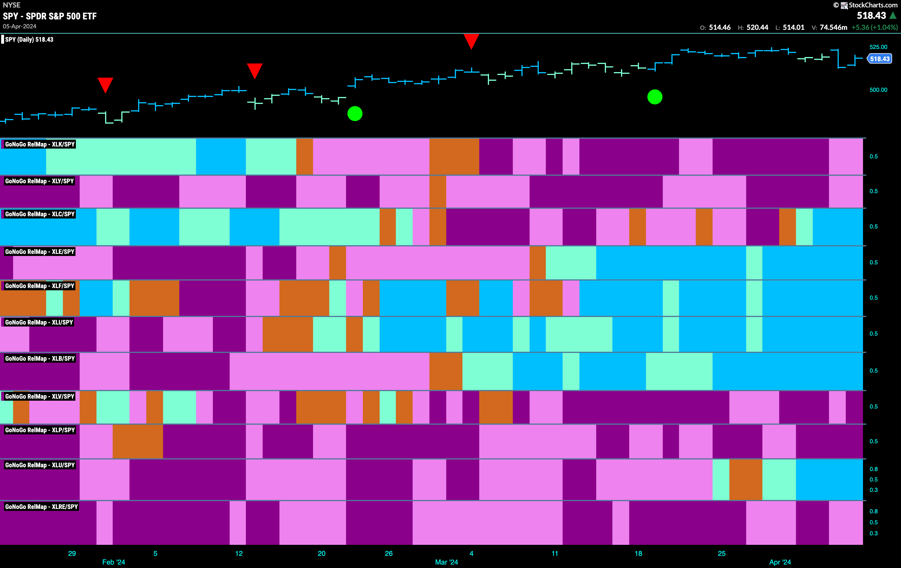 sector relmap 040824