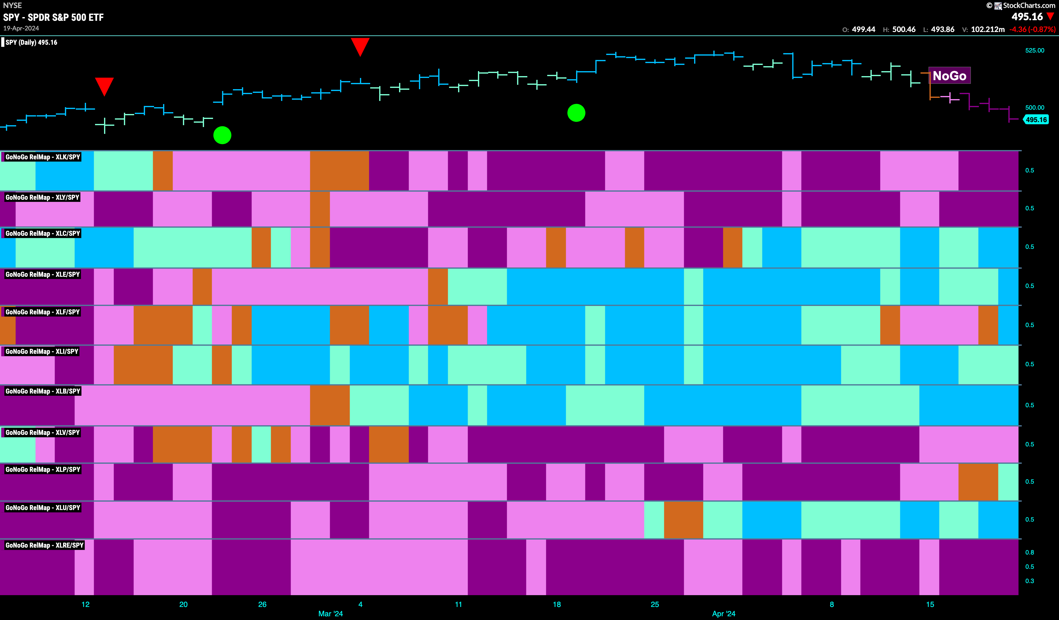 sector relmap 042224