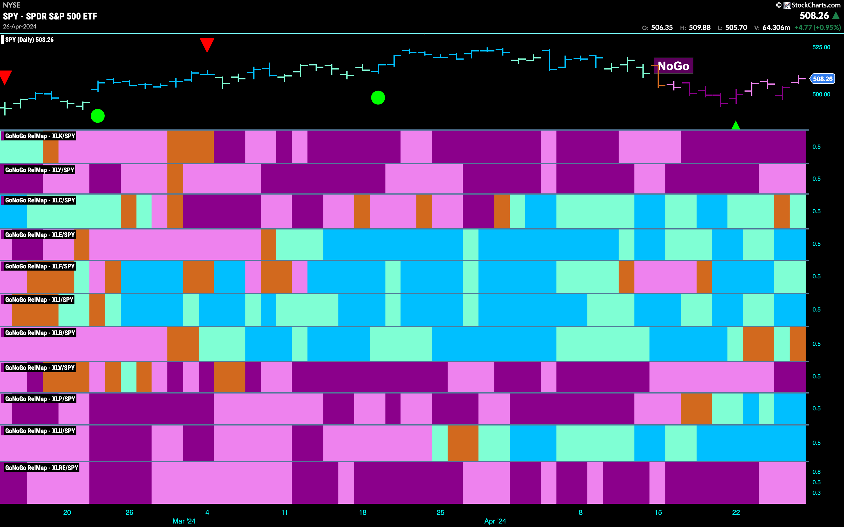 sector relmap 042924