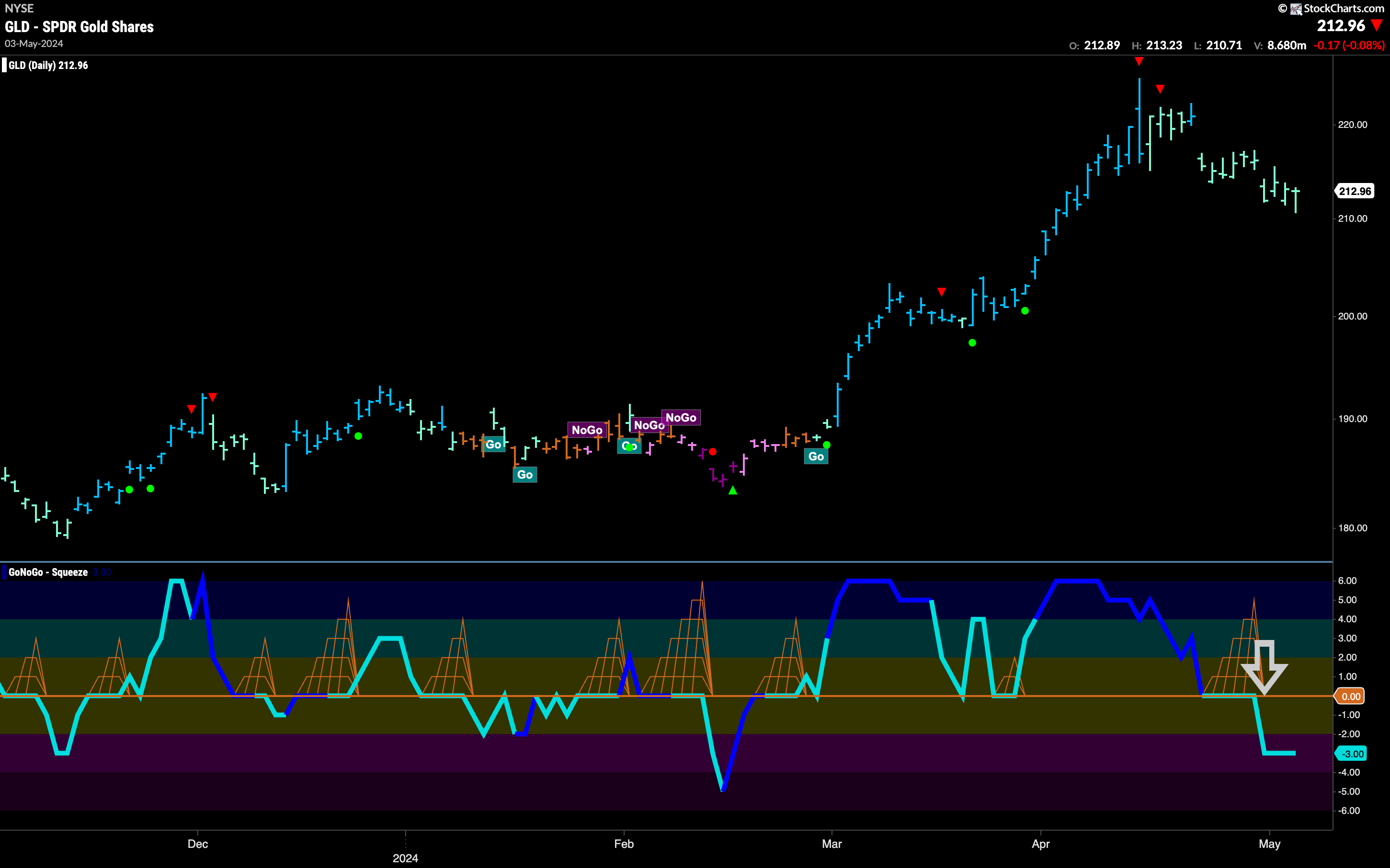 GLD 16