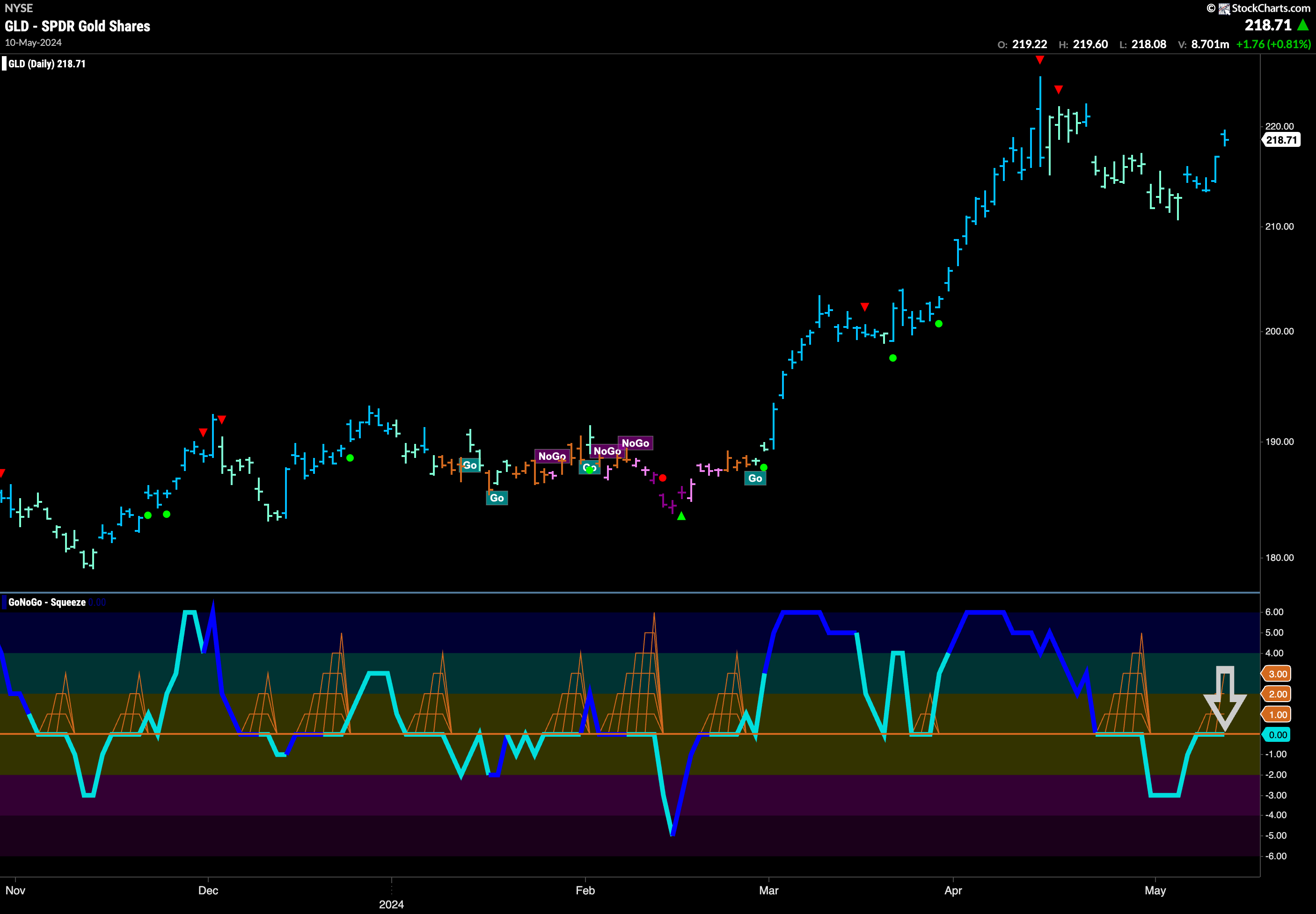 GLD 18