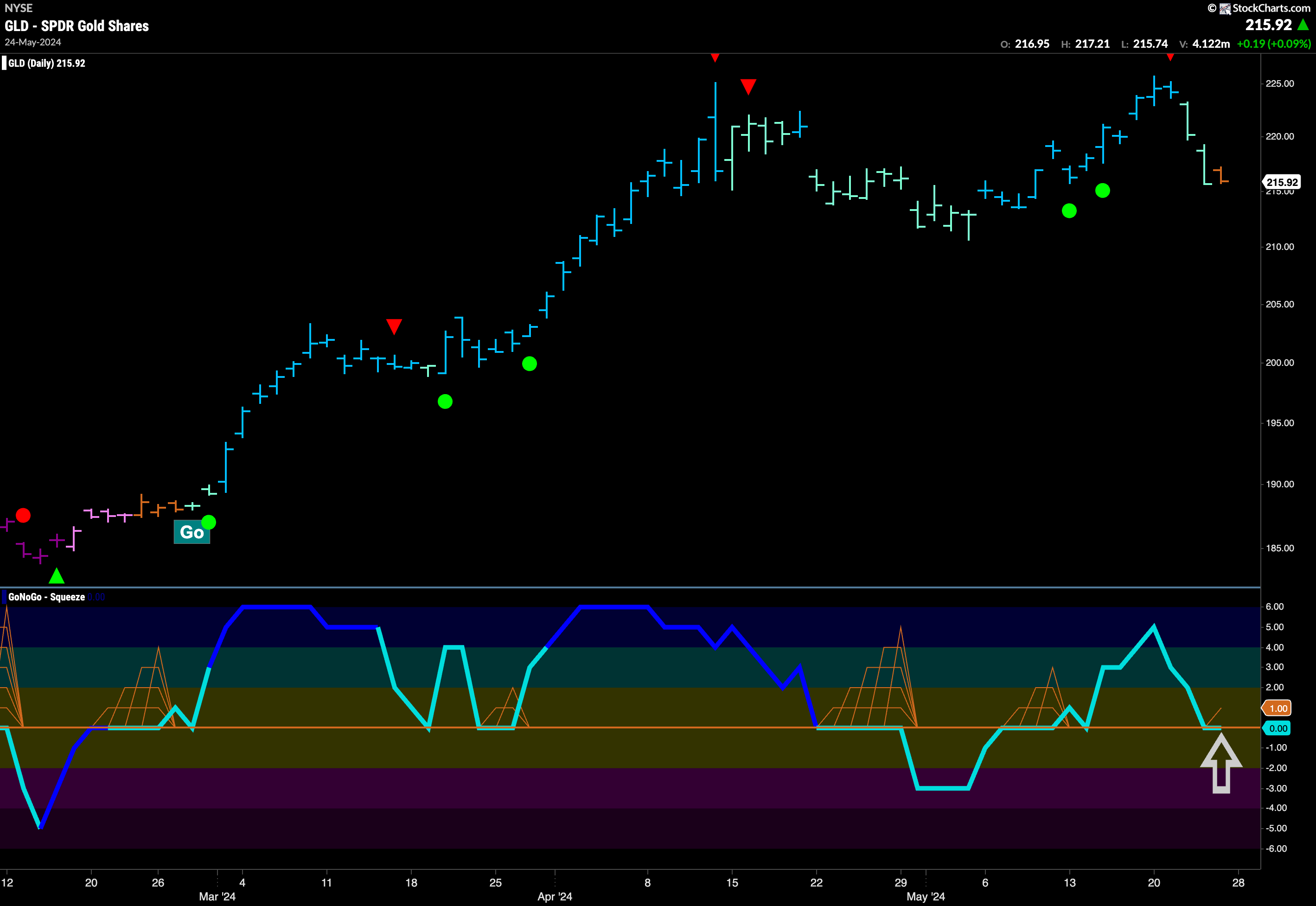 GLD 21