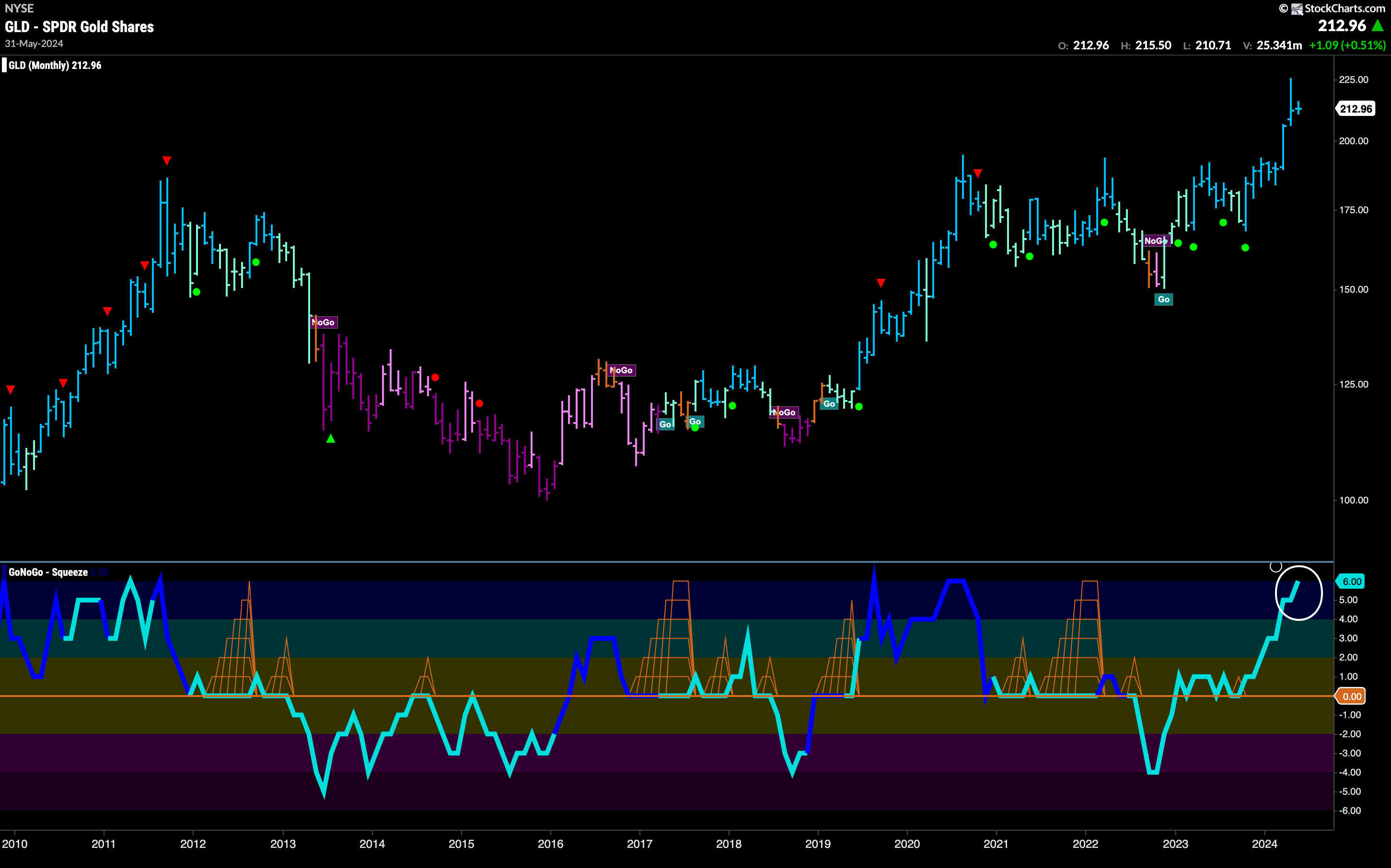 GLD M 050624