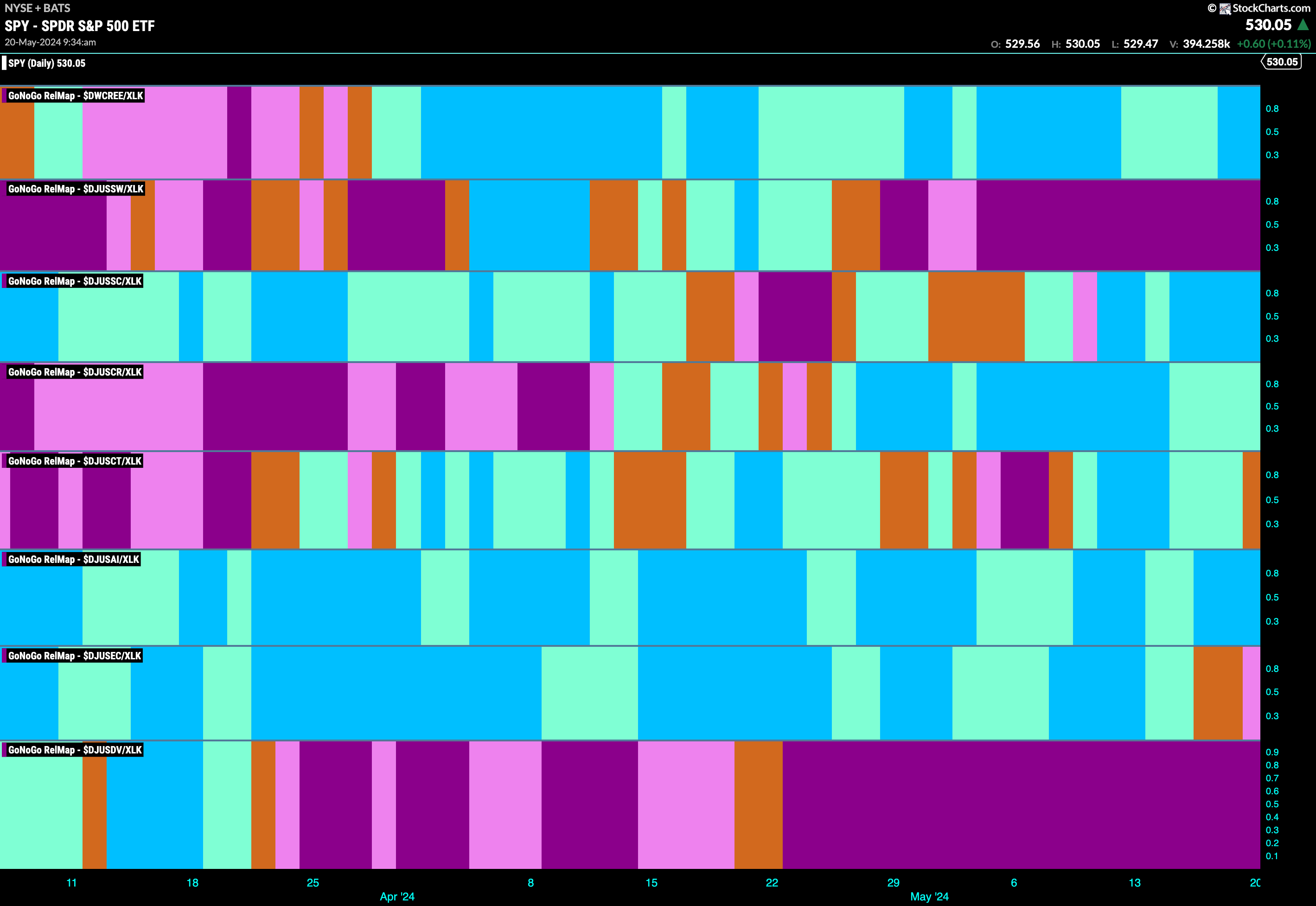 Tech Sector Subgroup 052024
