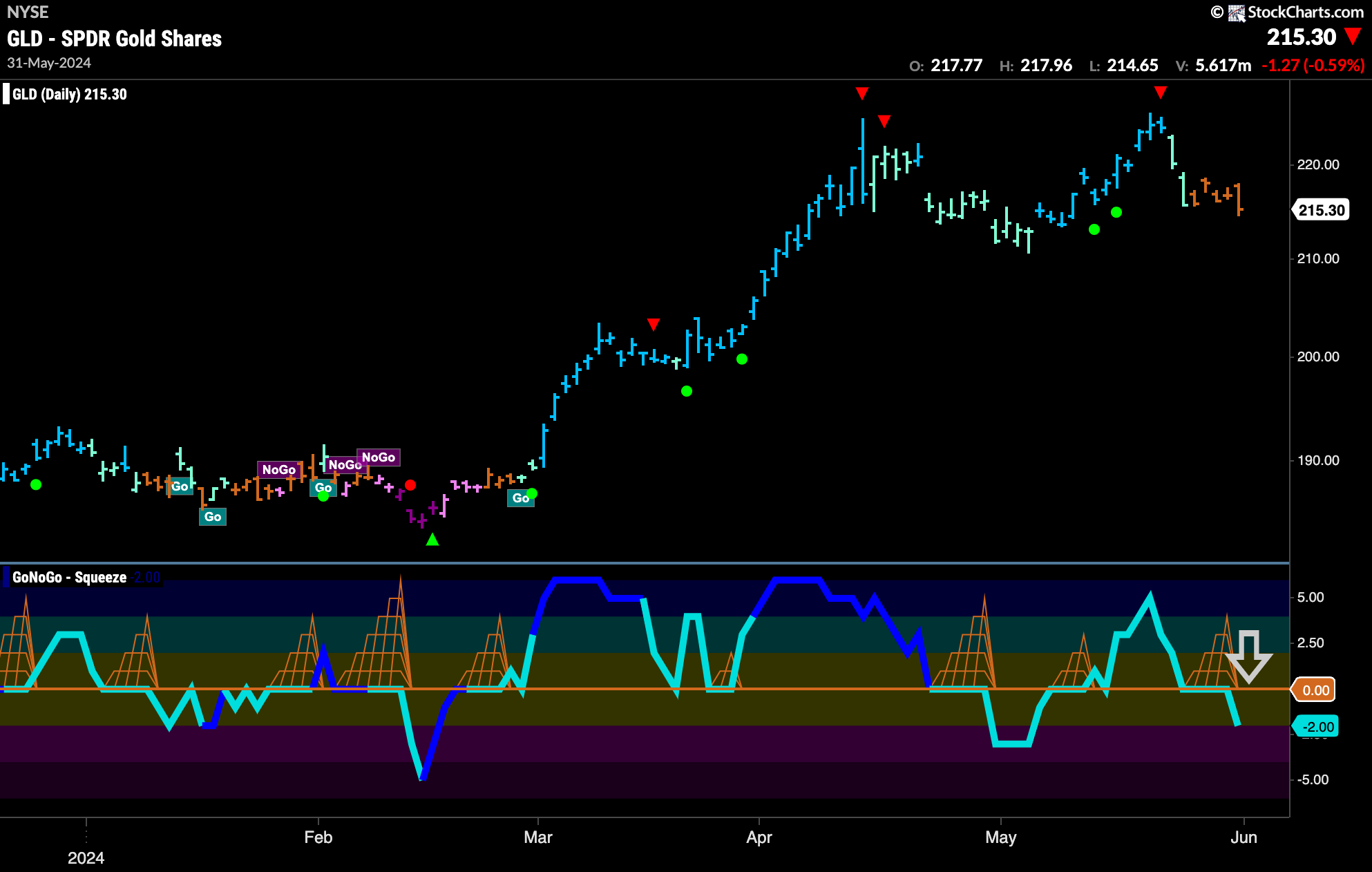 GLD 17