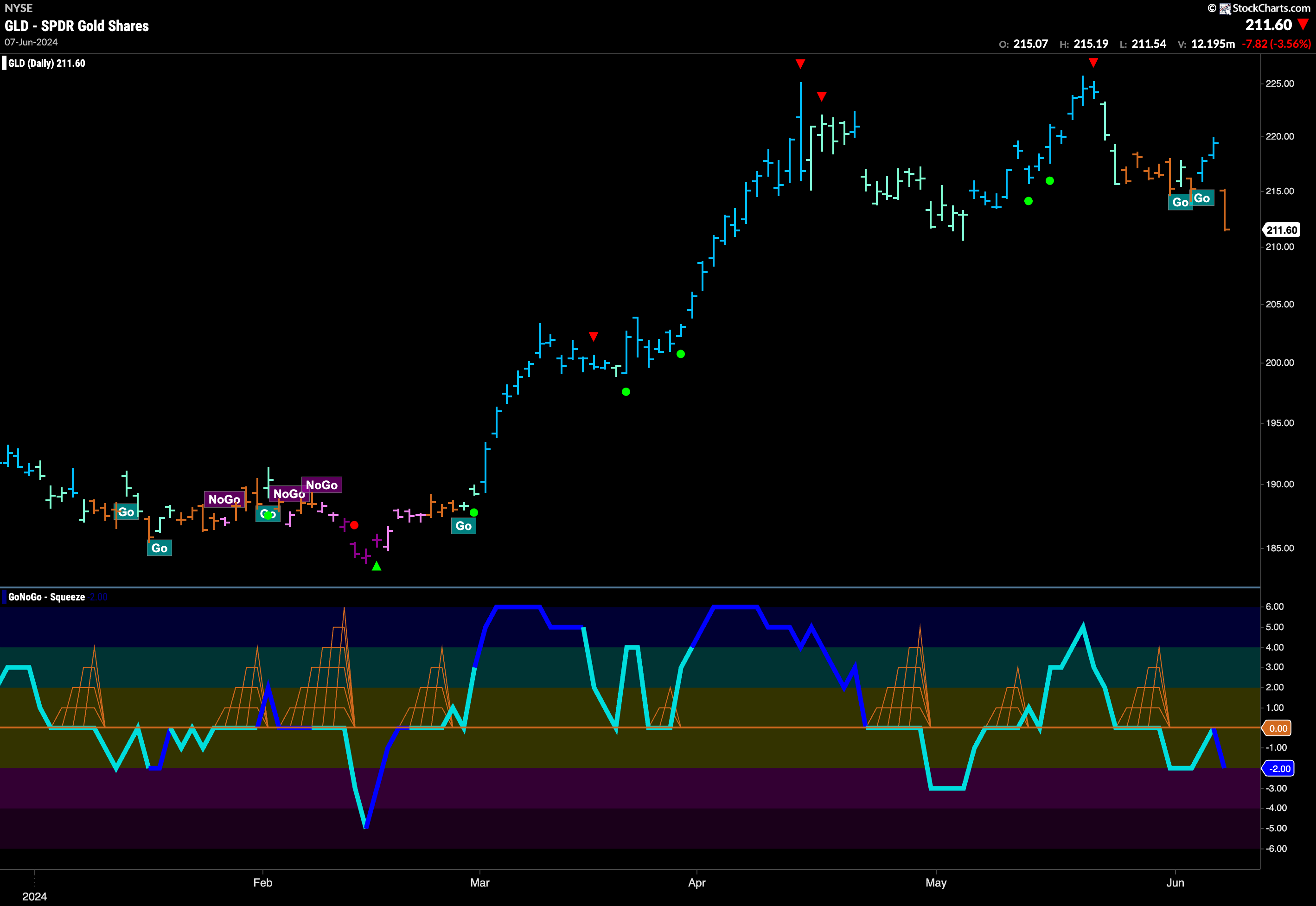 GLD 24
