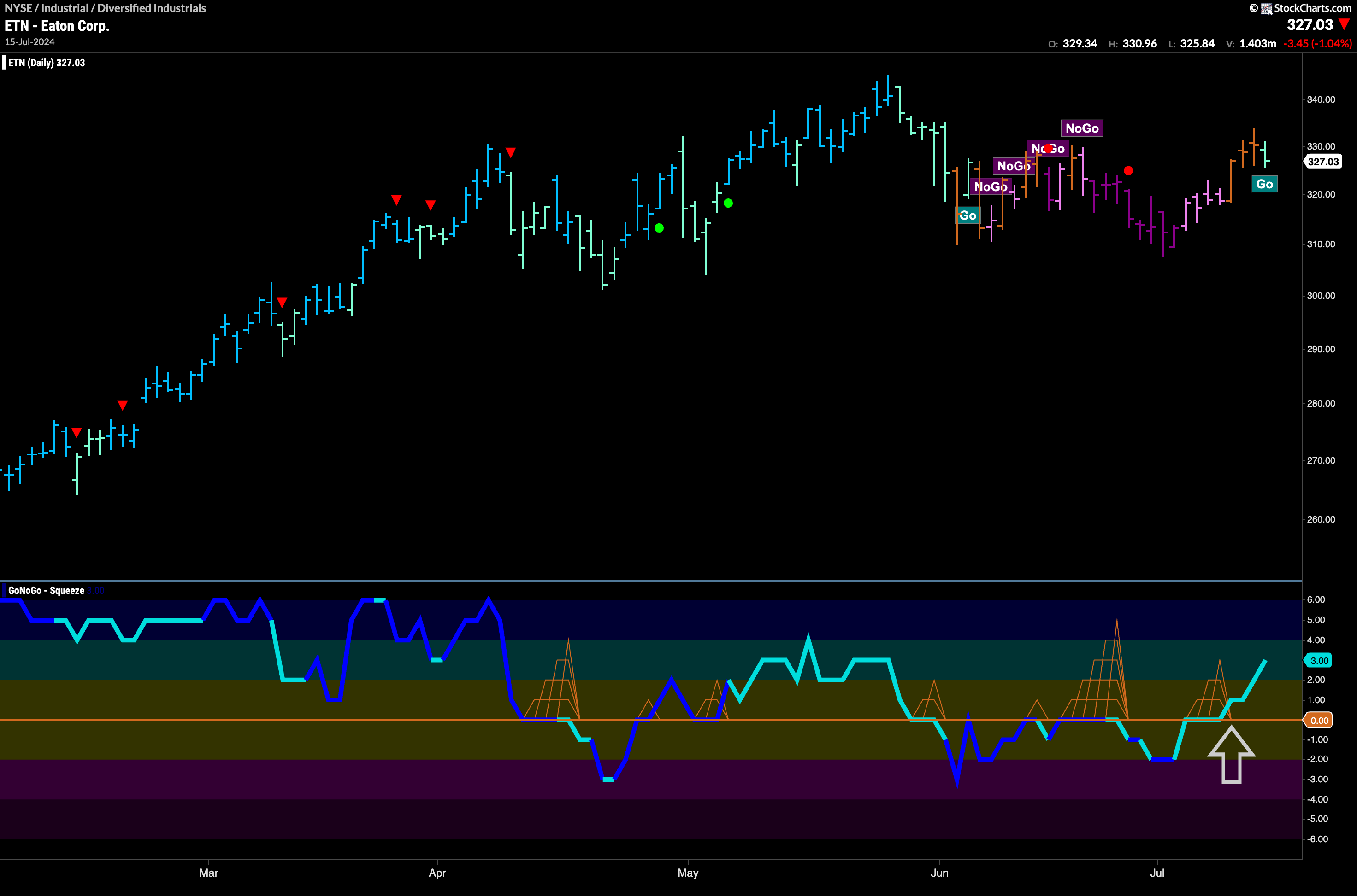 $ETN in New “Go” Trend