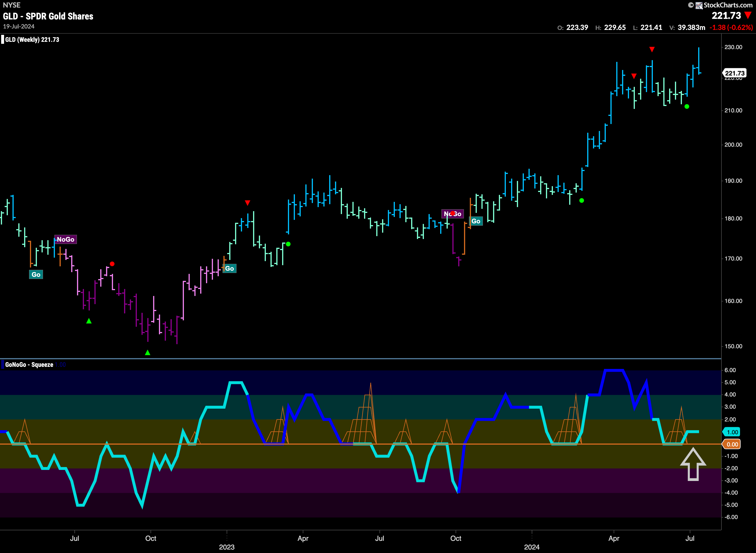 GLD 30