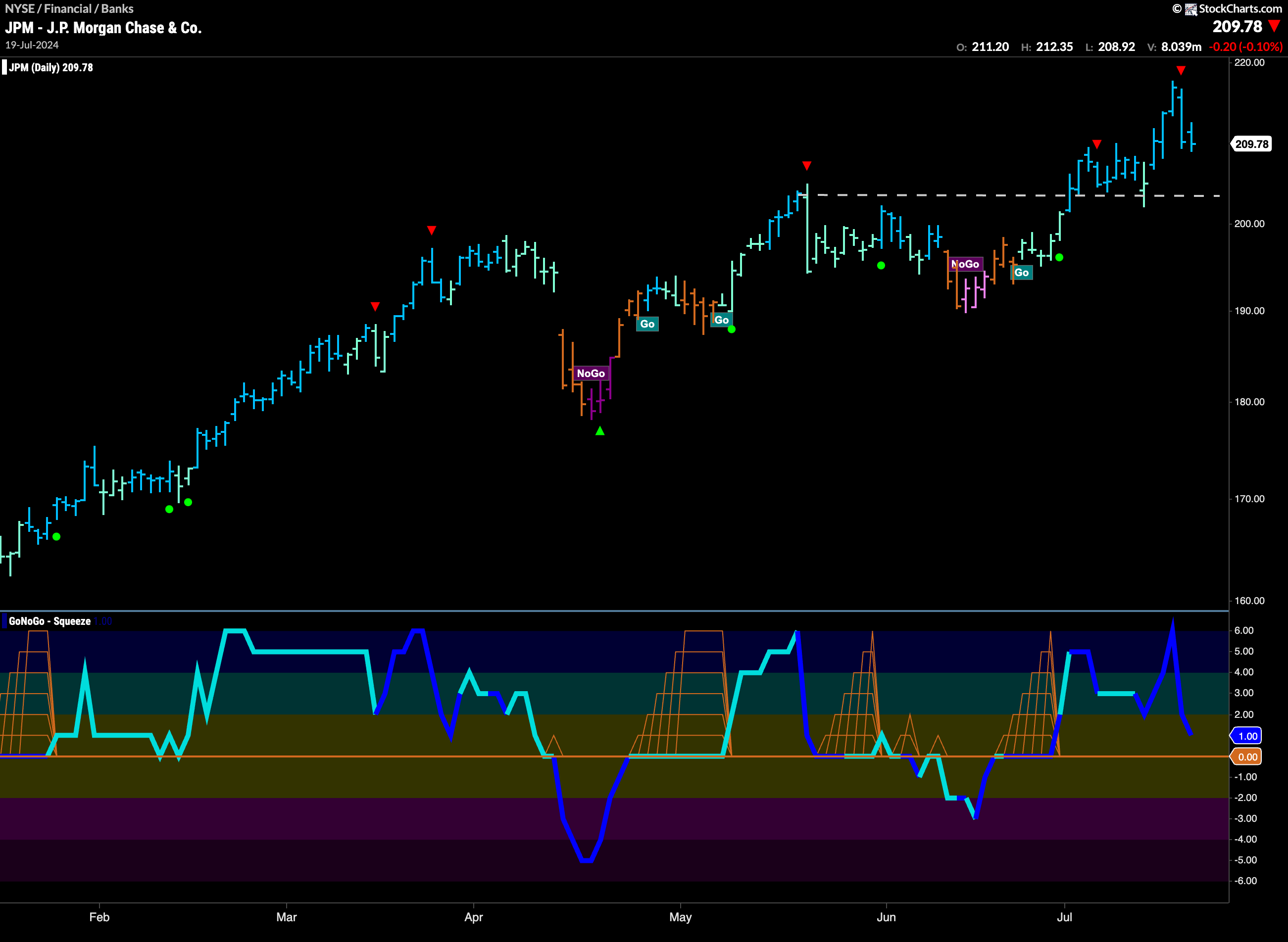JPM 1
