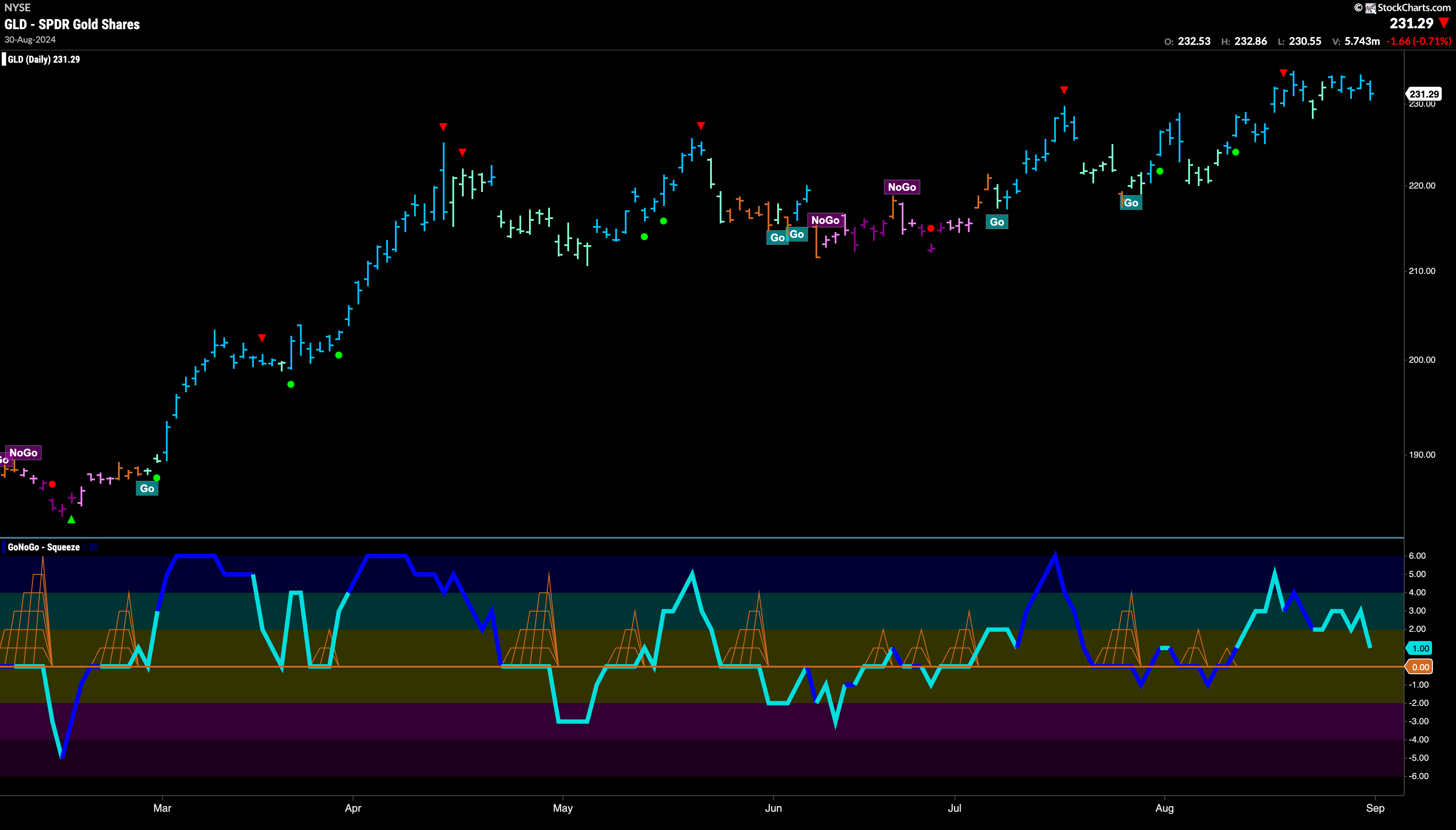 GLD 44