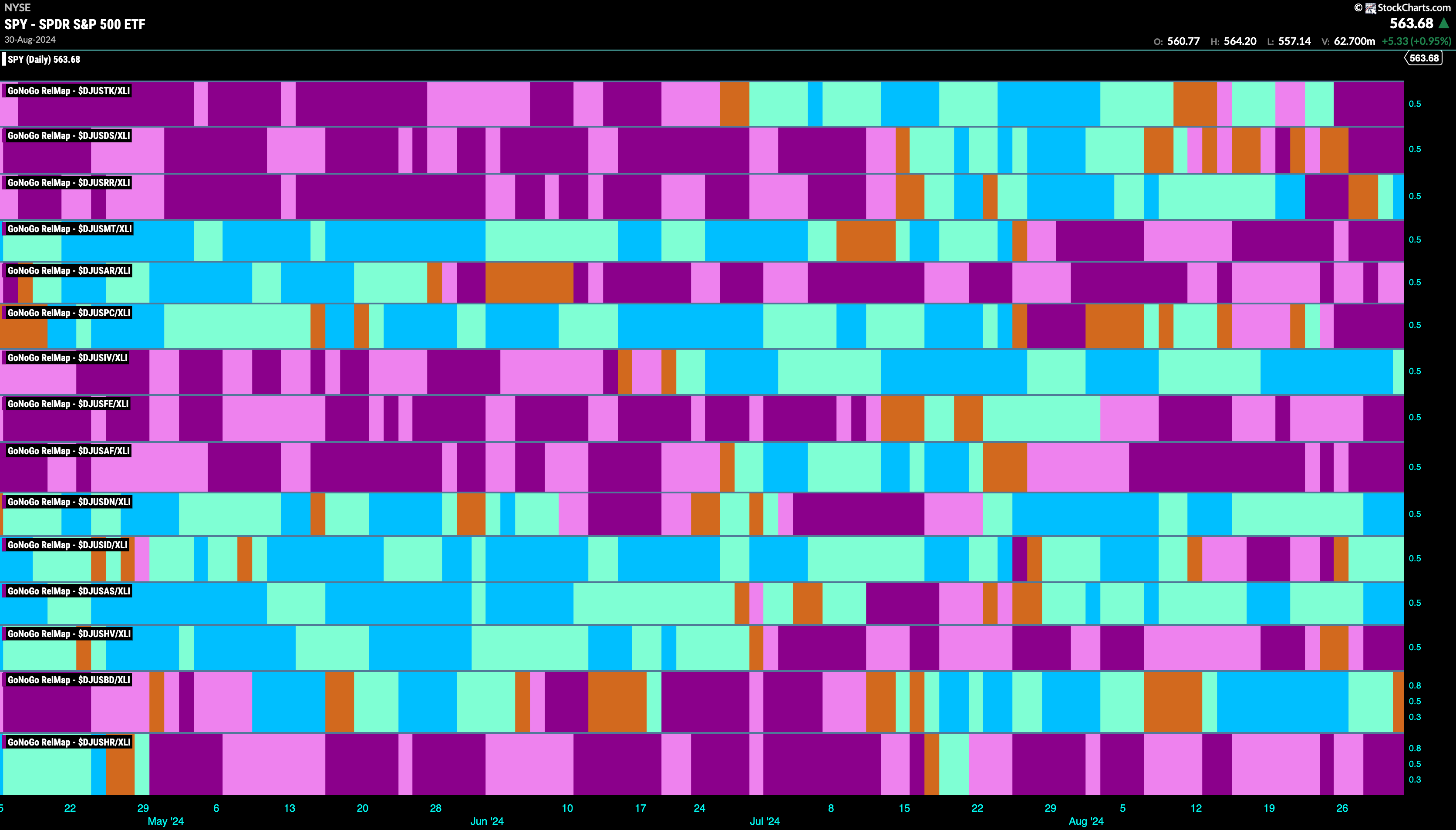 SPY 2024 09 03T081111.225