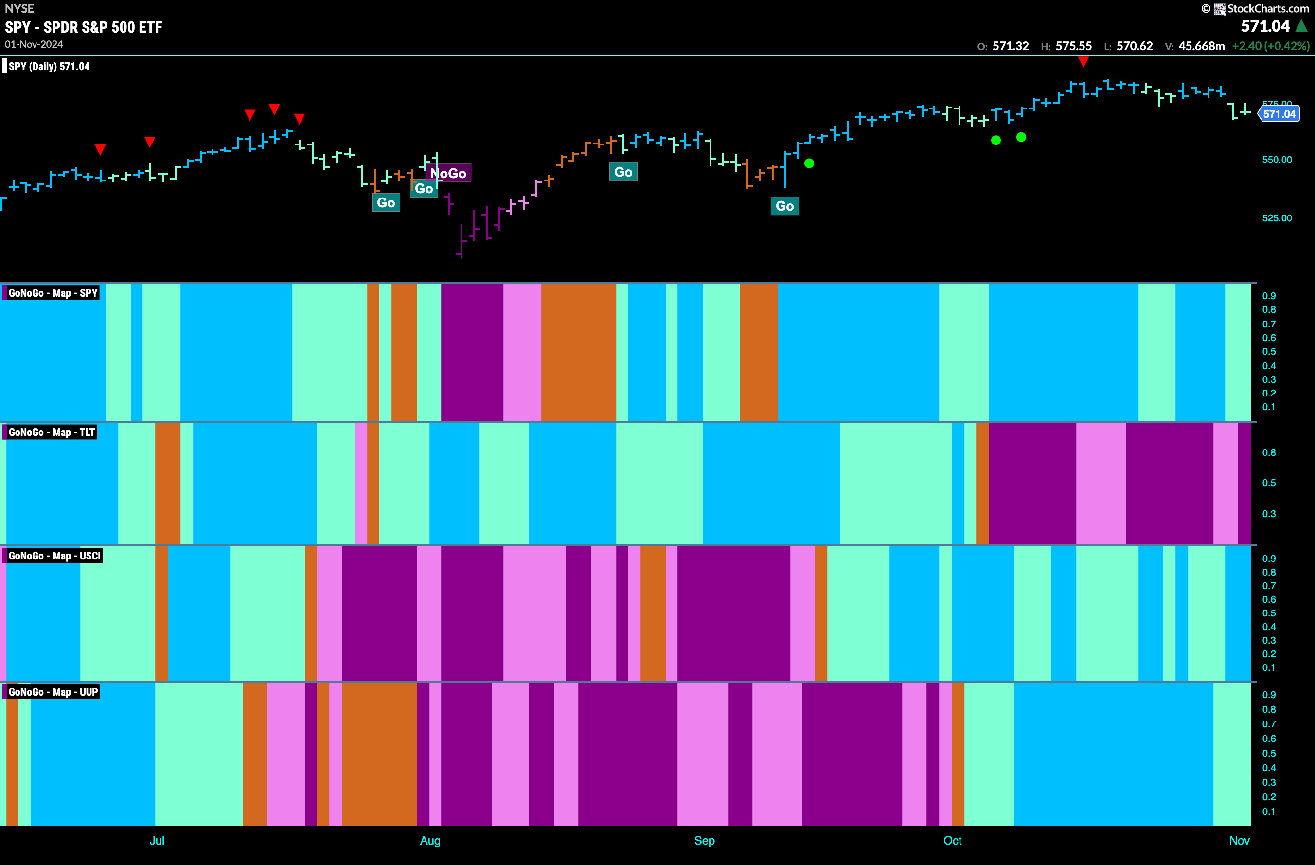 SPY 2024 11 04T084301.593