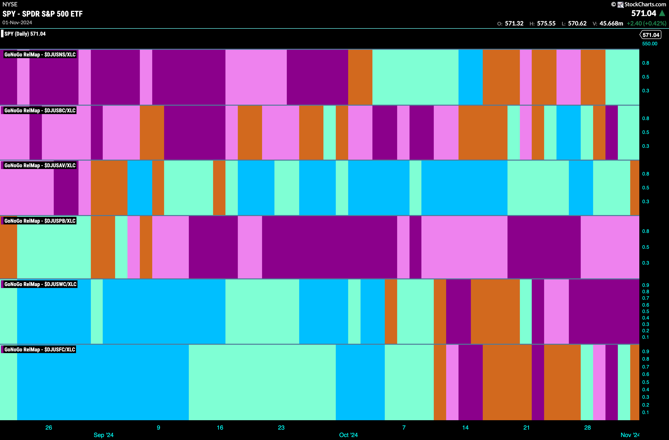 SPY 2024 11 04T090943.080