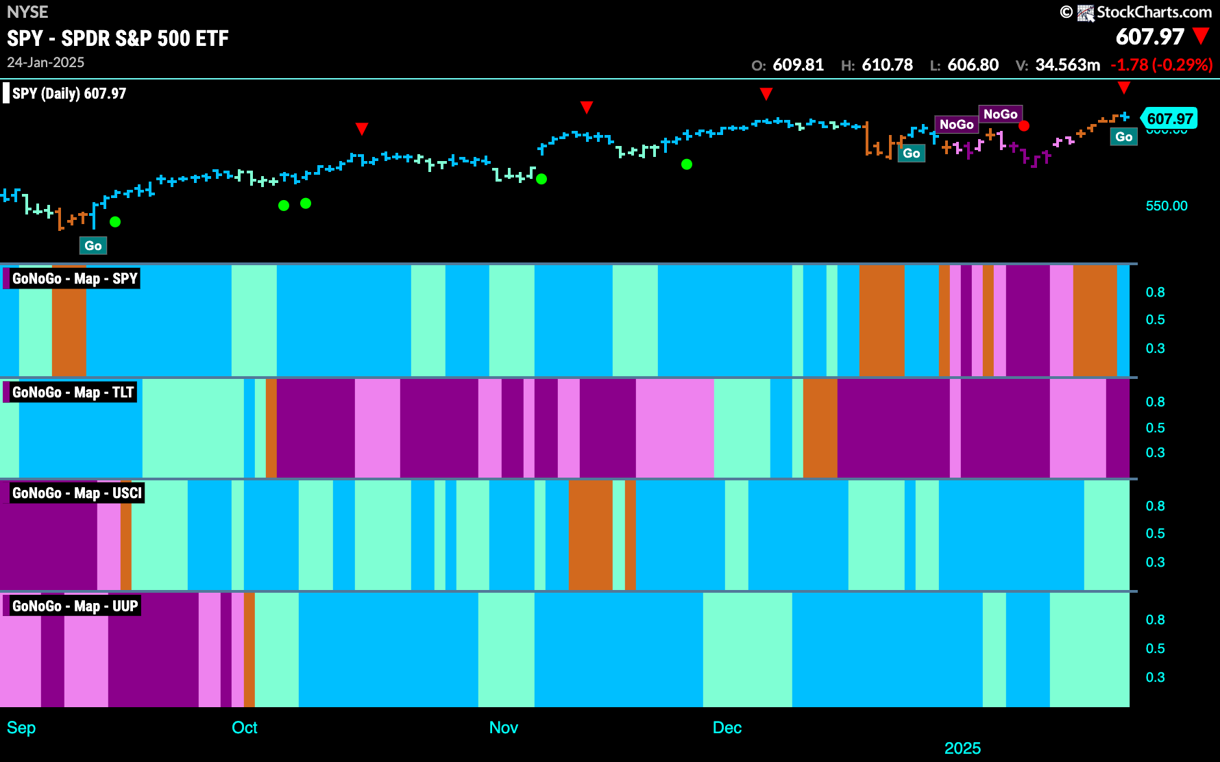 SPY 2025 01 25T160326.568