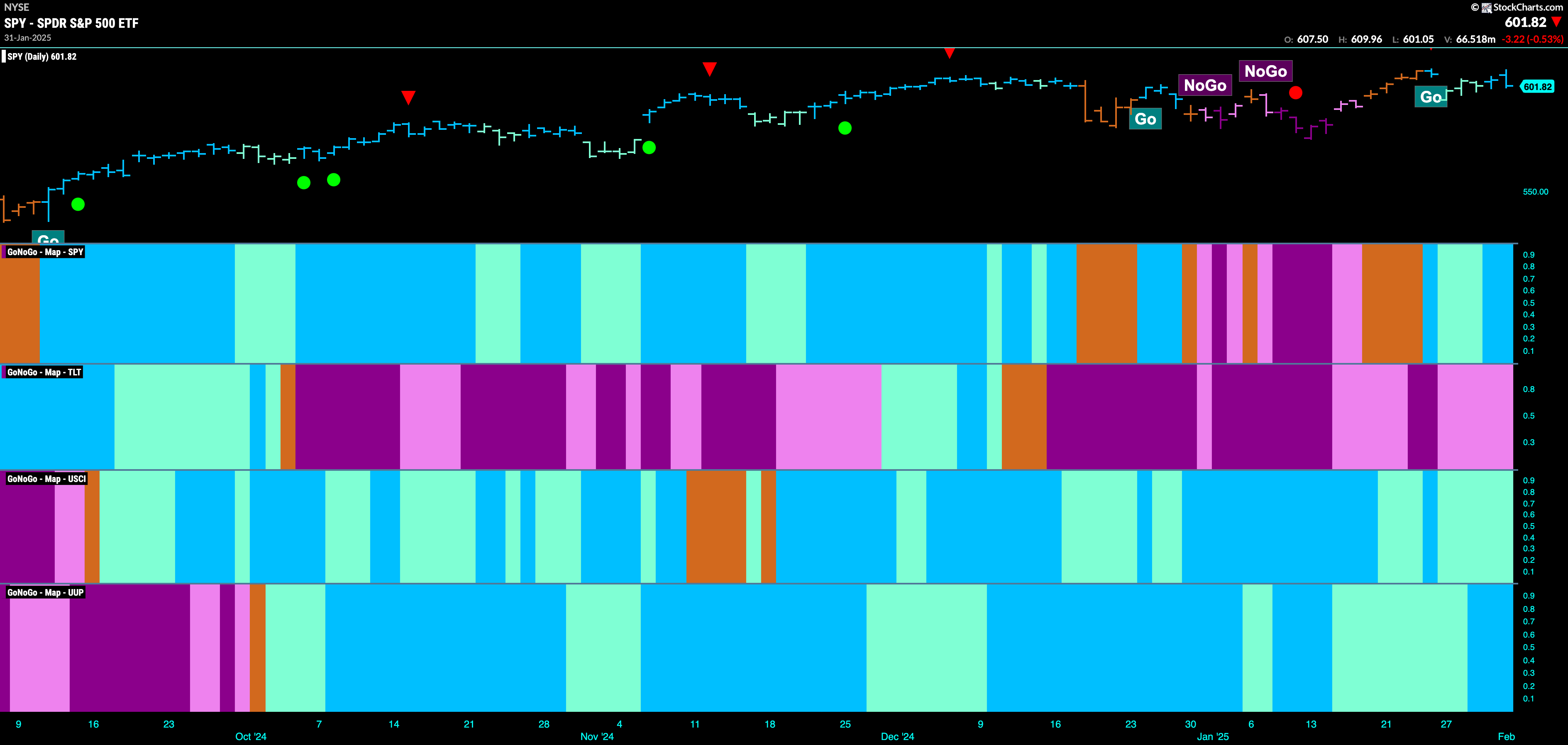 SPY 2025 02 01T145410.696