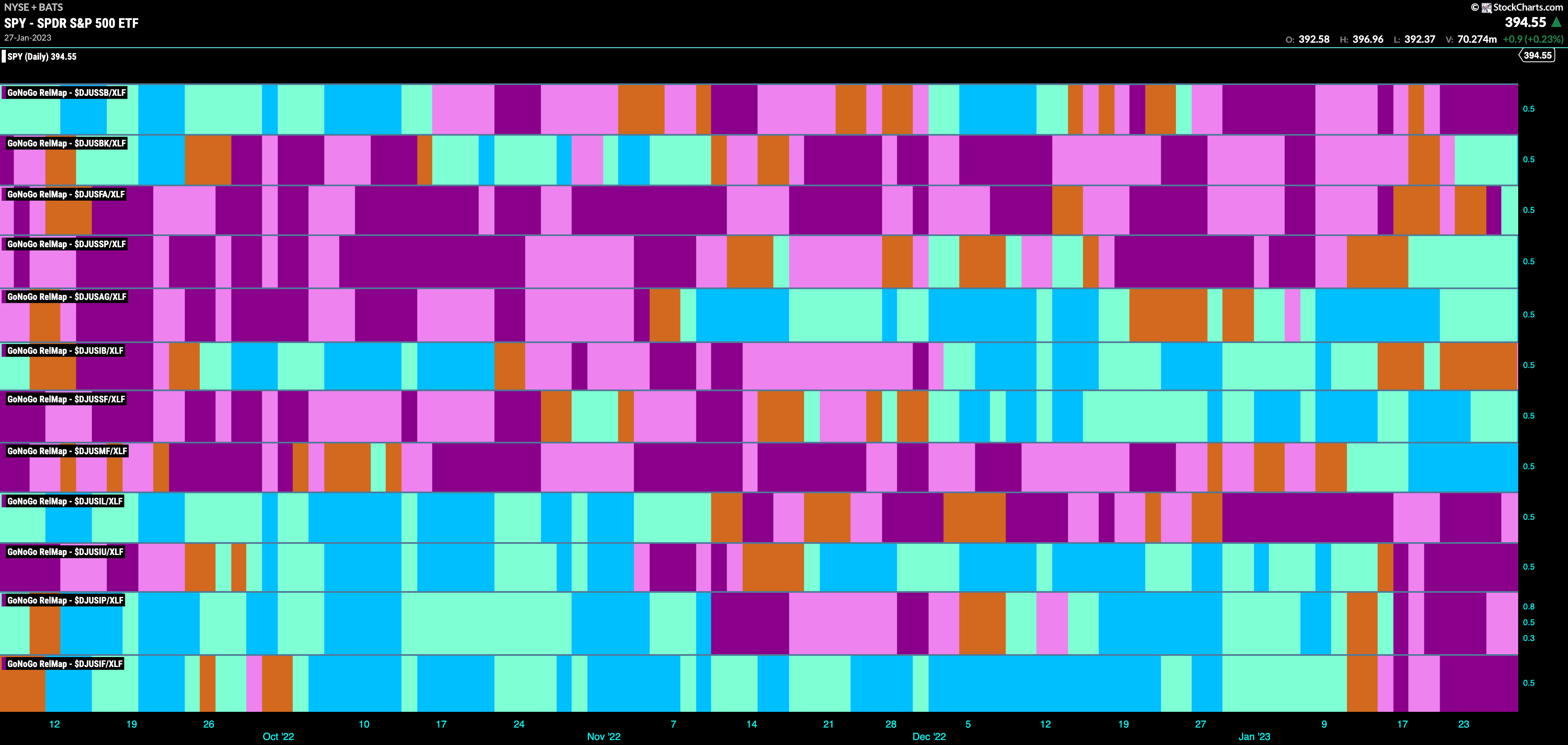 SPY 2025 02 10T094231.038