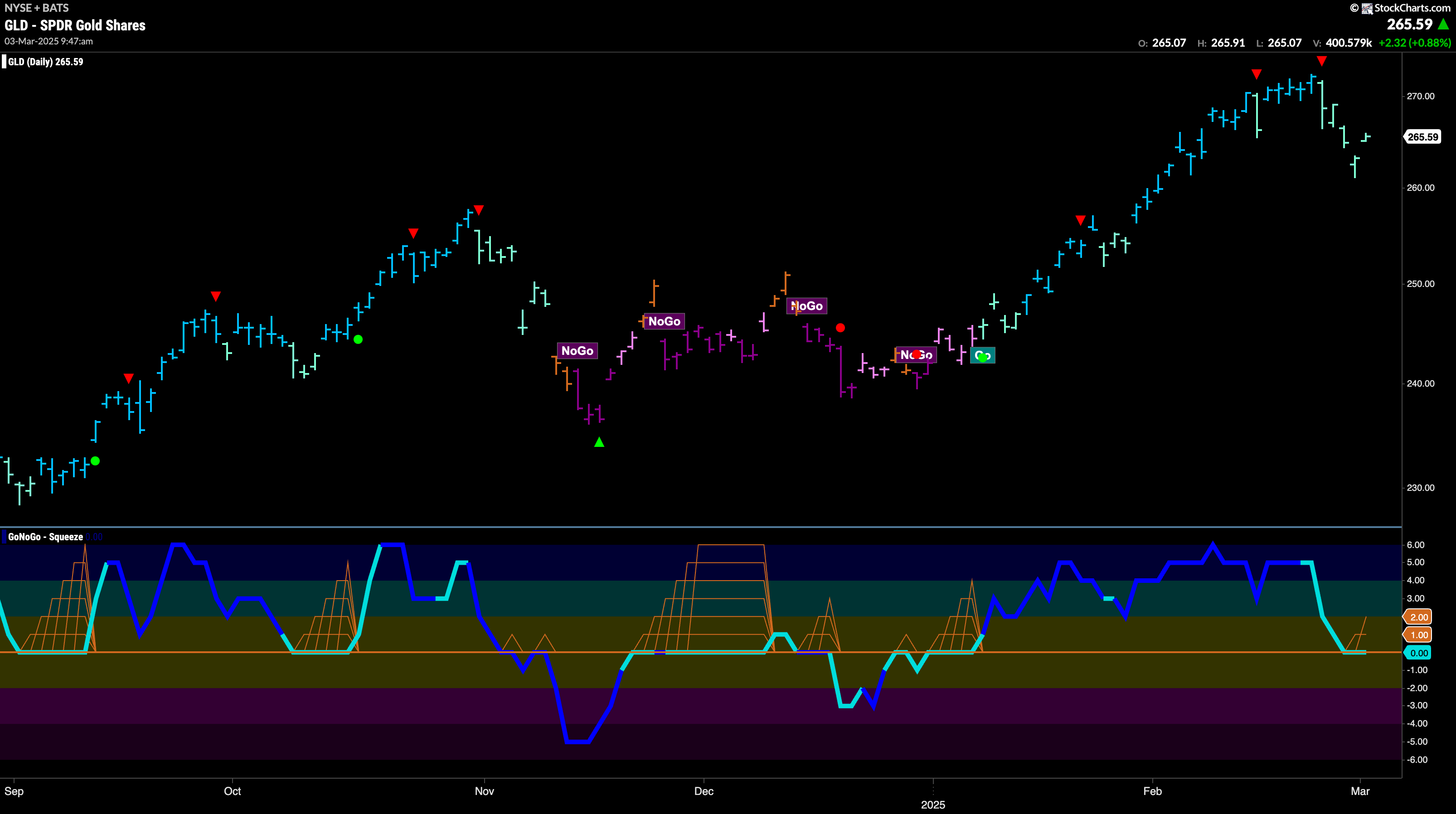 GLD 86