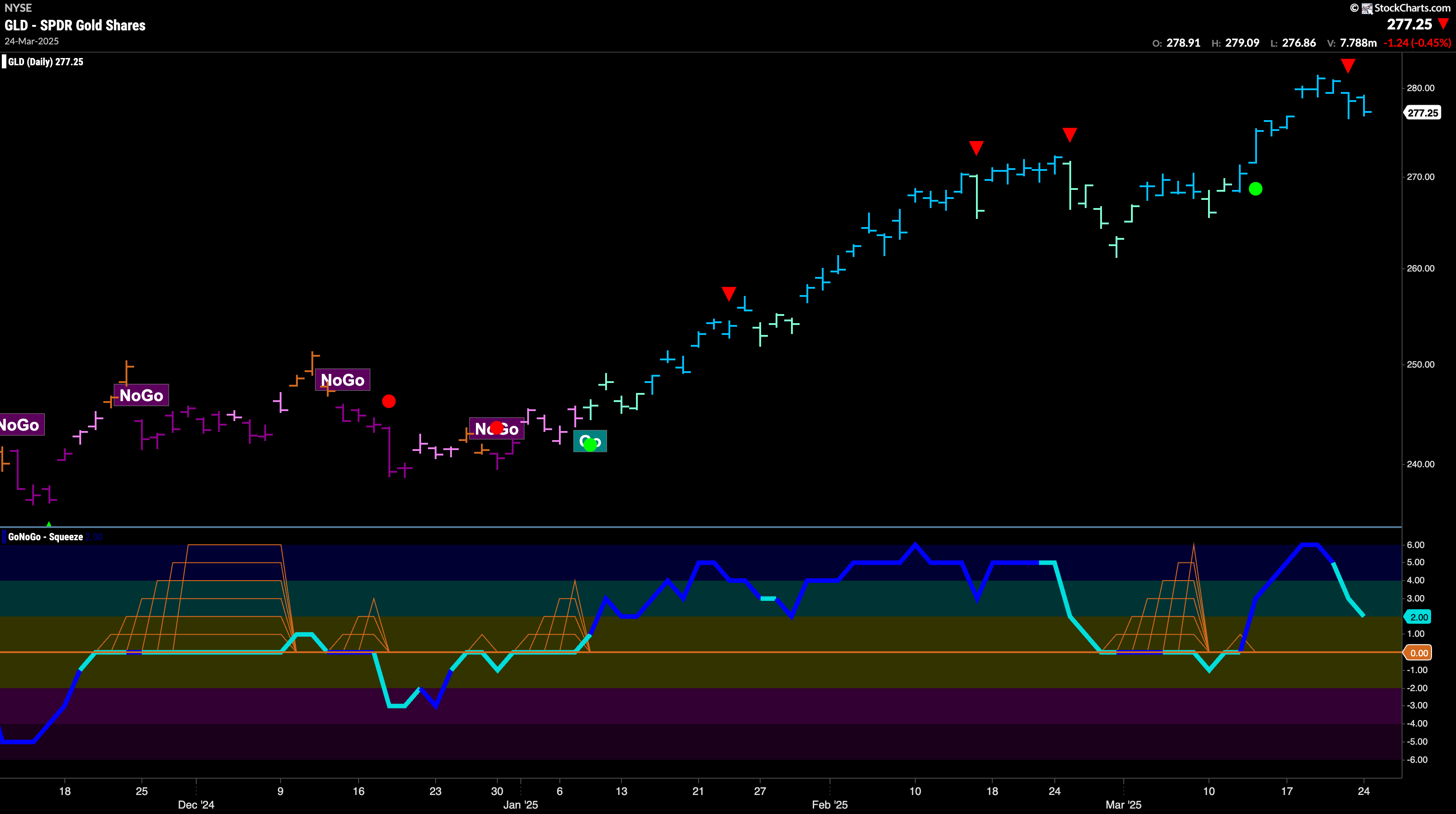 GLD 89