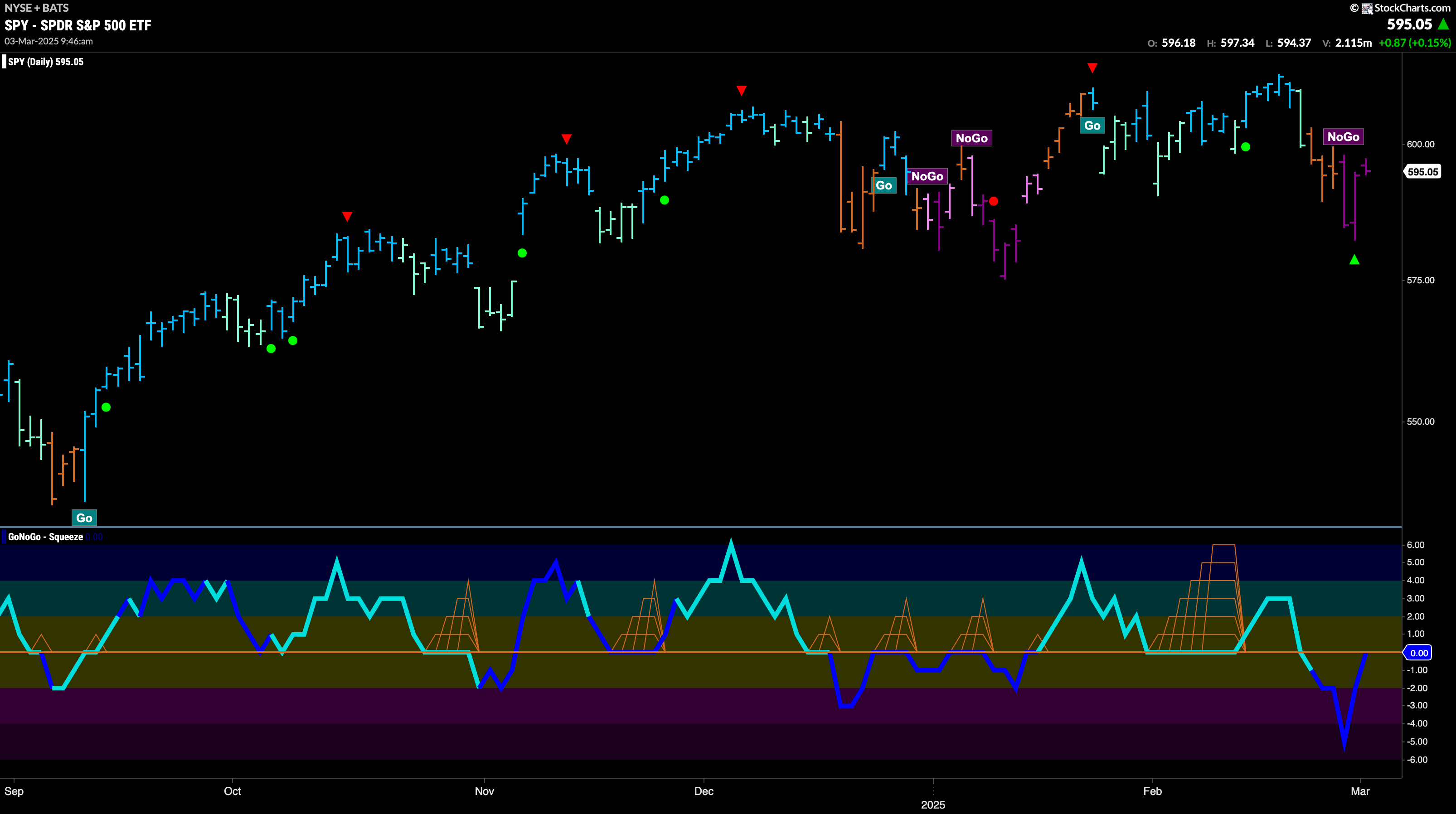 SPY 2025 03 03T094642.509