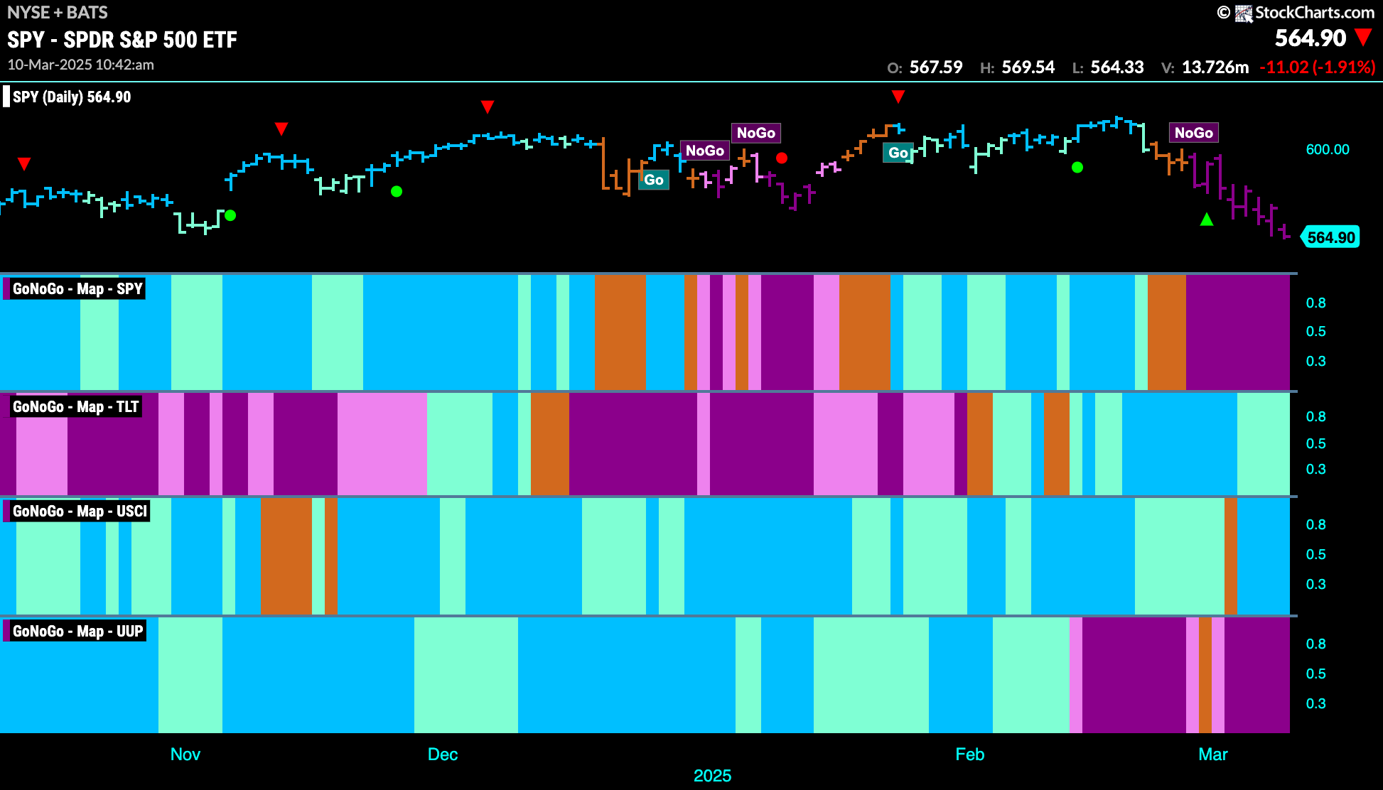 SPY 2025 03 10T104316.763