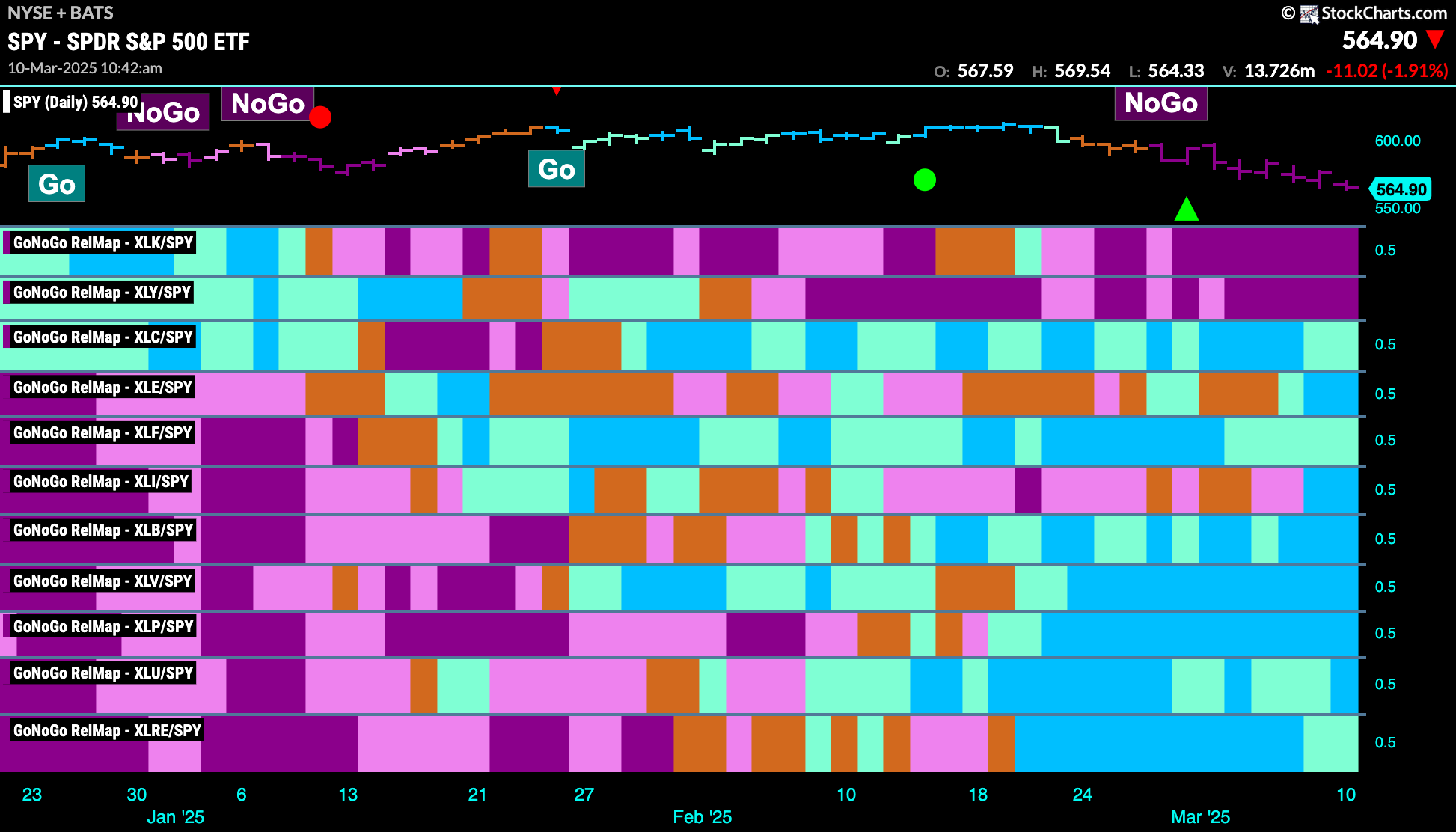 SPY 2025 03 10T104339.444
