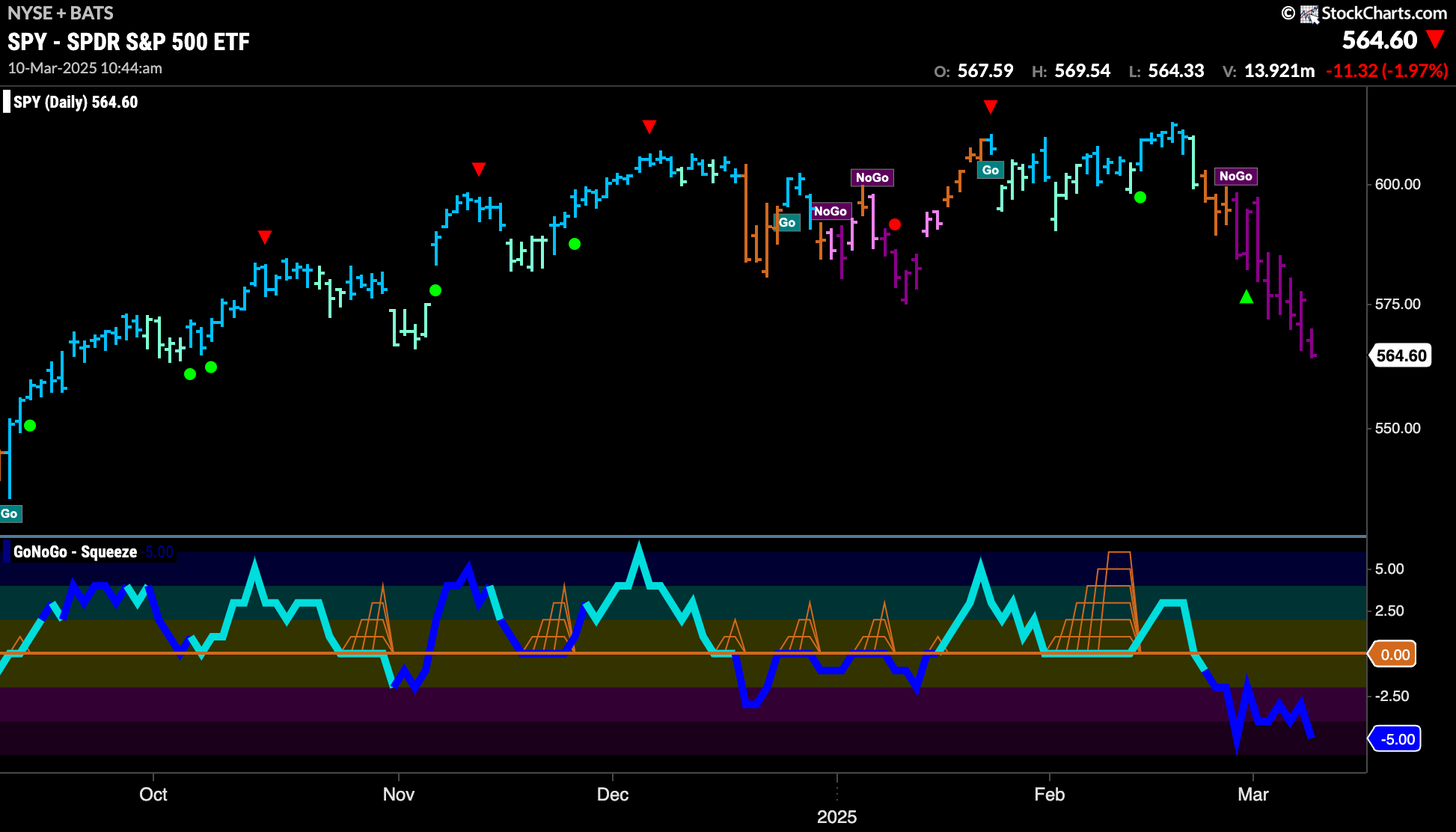 SPY 2025 03 10T104533.797