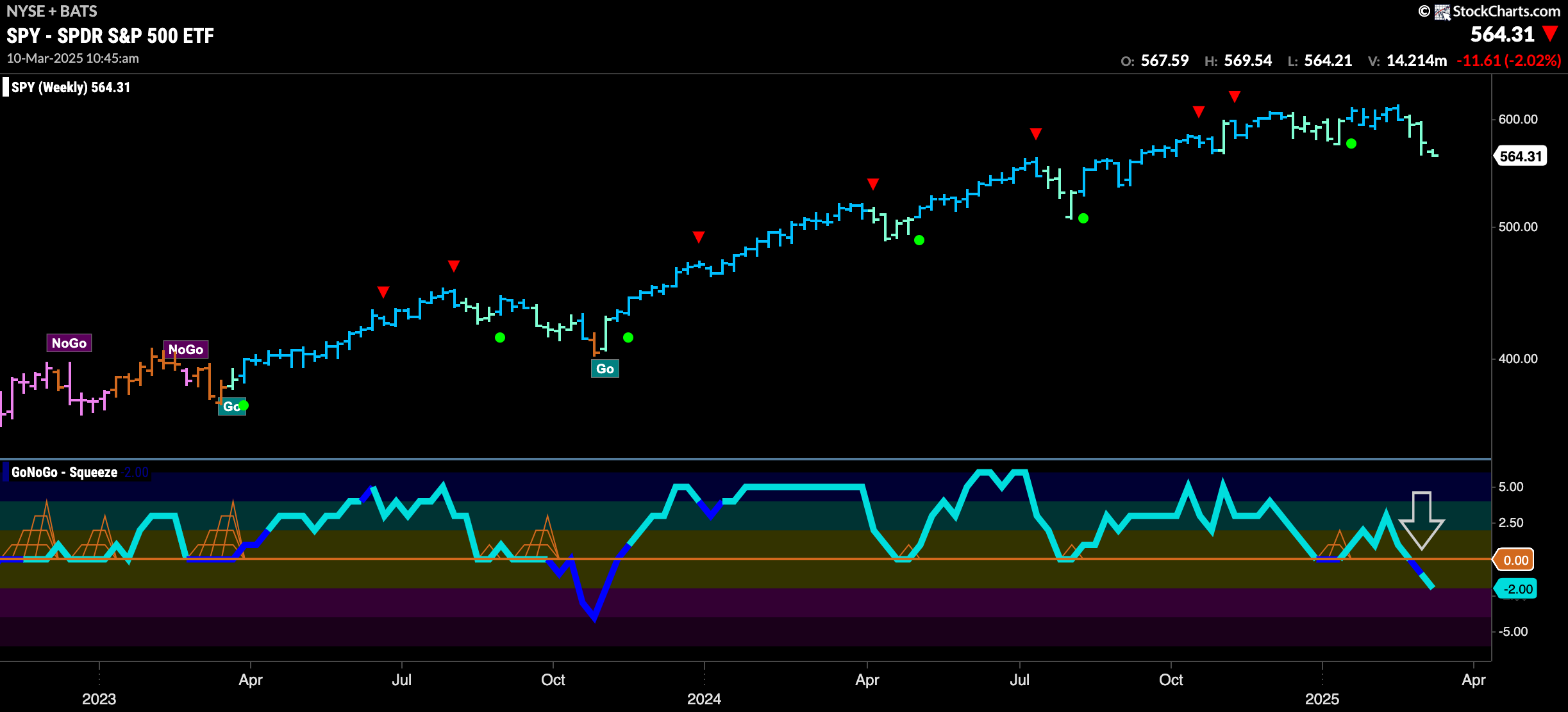 SPY 2025 03 10T104629.991