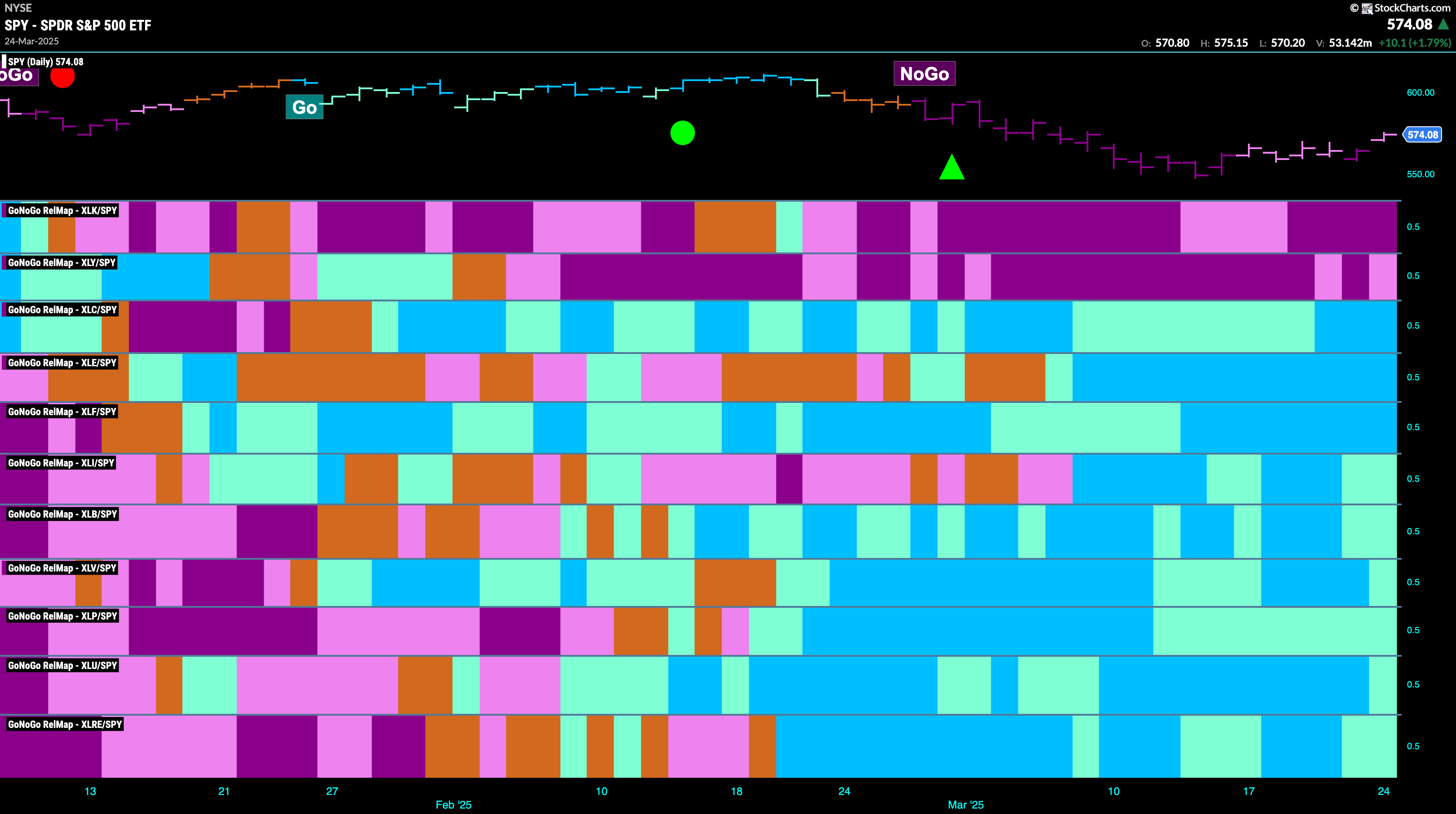 SPY 2025 03 24T162555.408