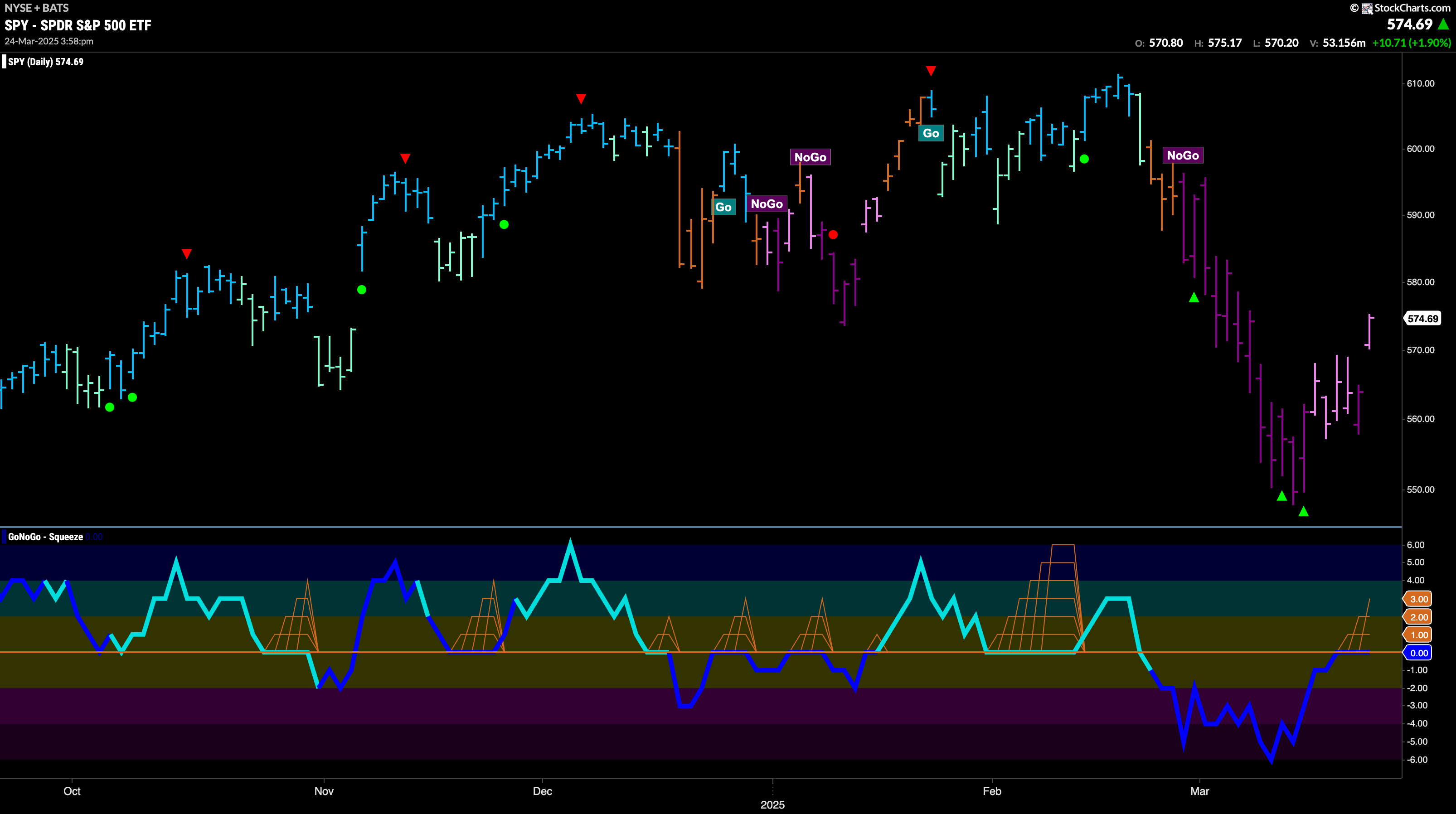 SPY 2025 03 24T162612.831