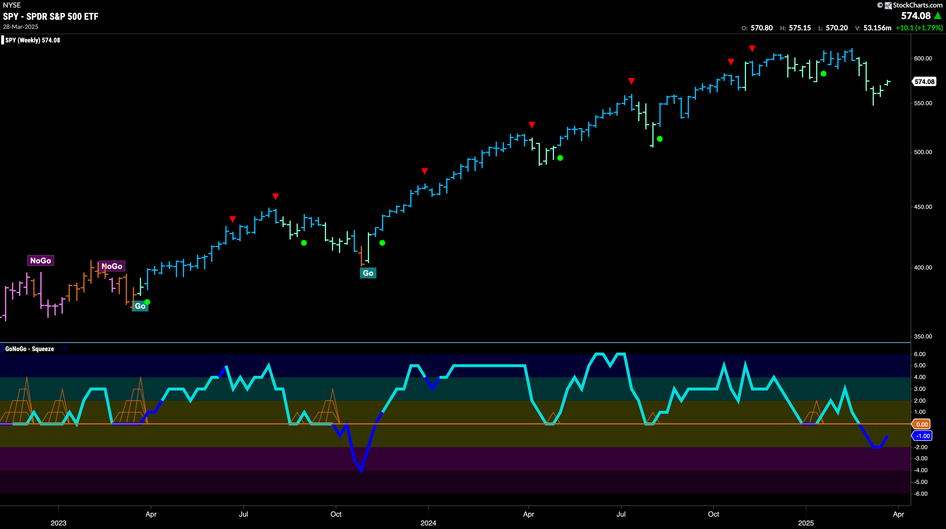 SPY 2025 03 24T162624.140