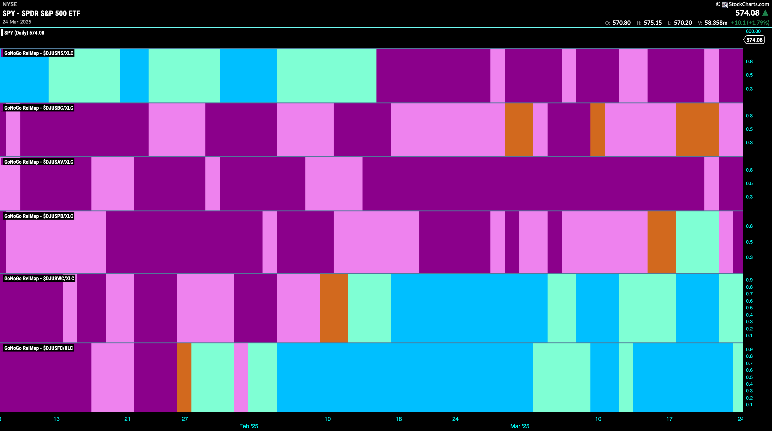 SPY 2025 03 24T164844.162