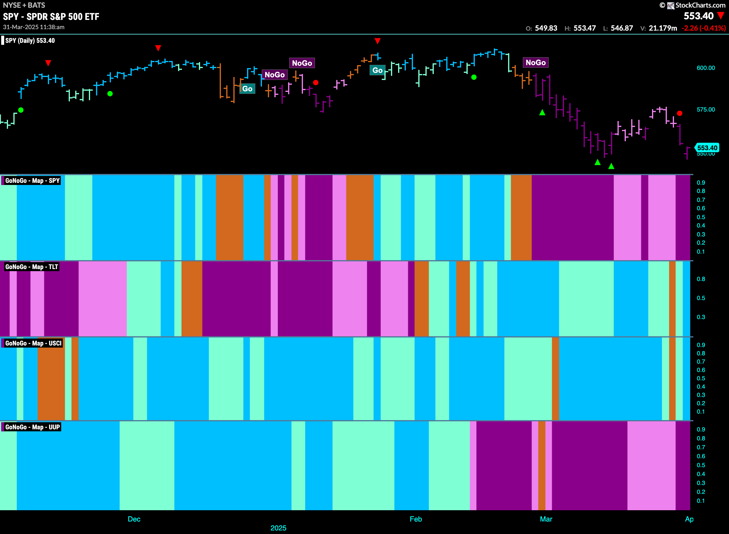SPY 2025 03 31T113845.490