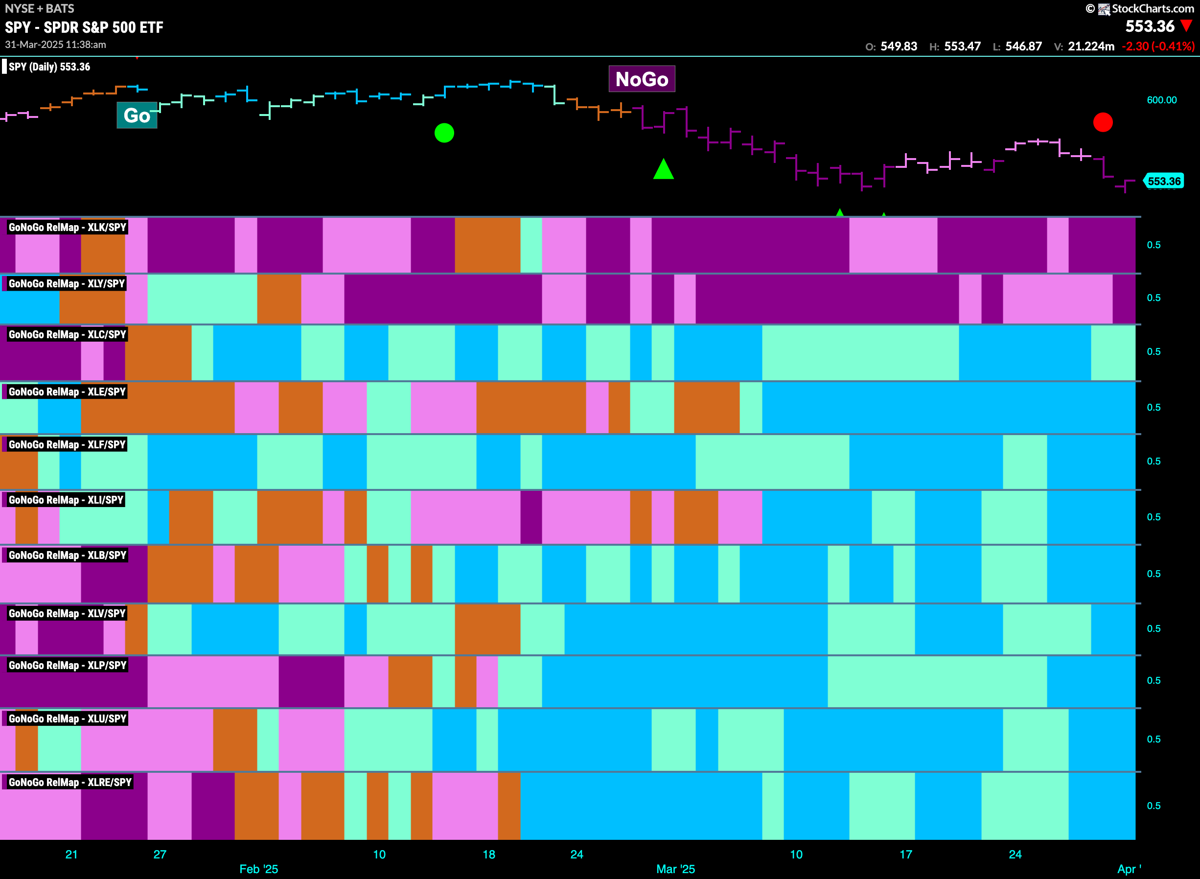 SPY 2025 03 31T113904.875