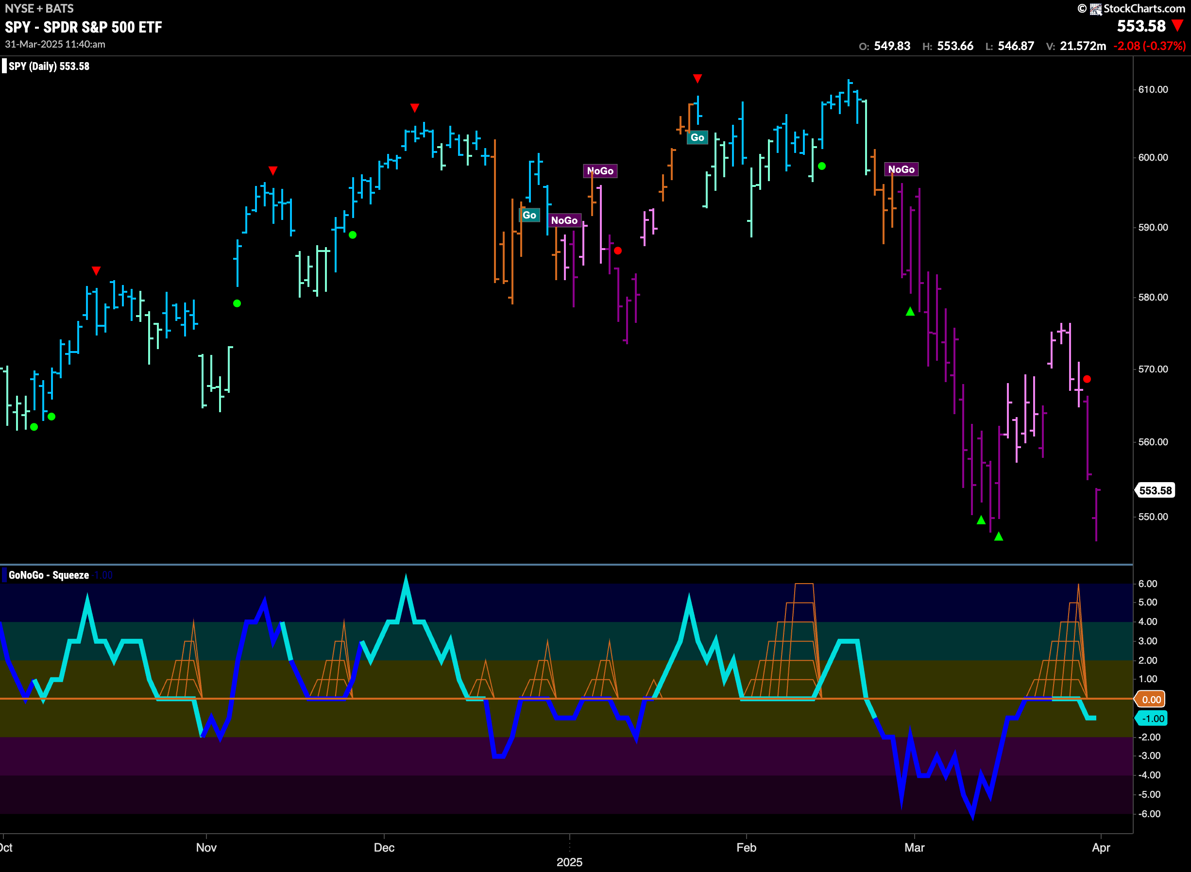 SPY 2025 03 31T114055.485