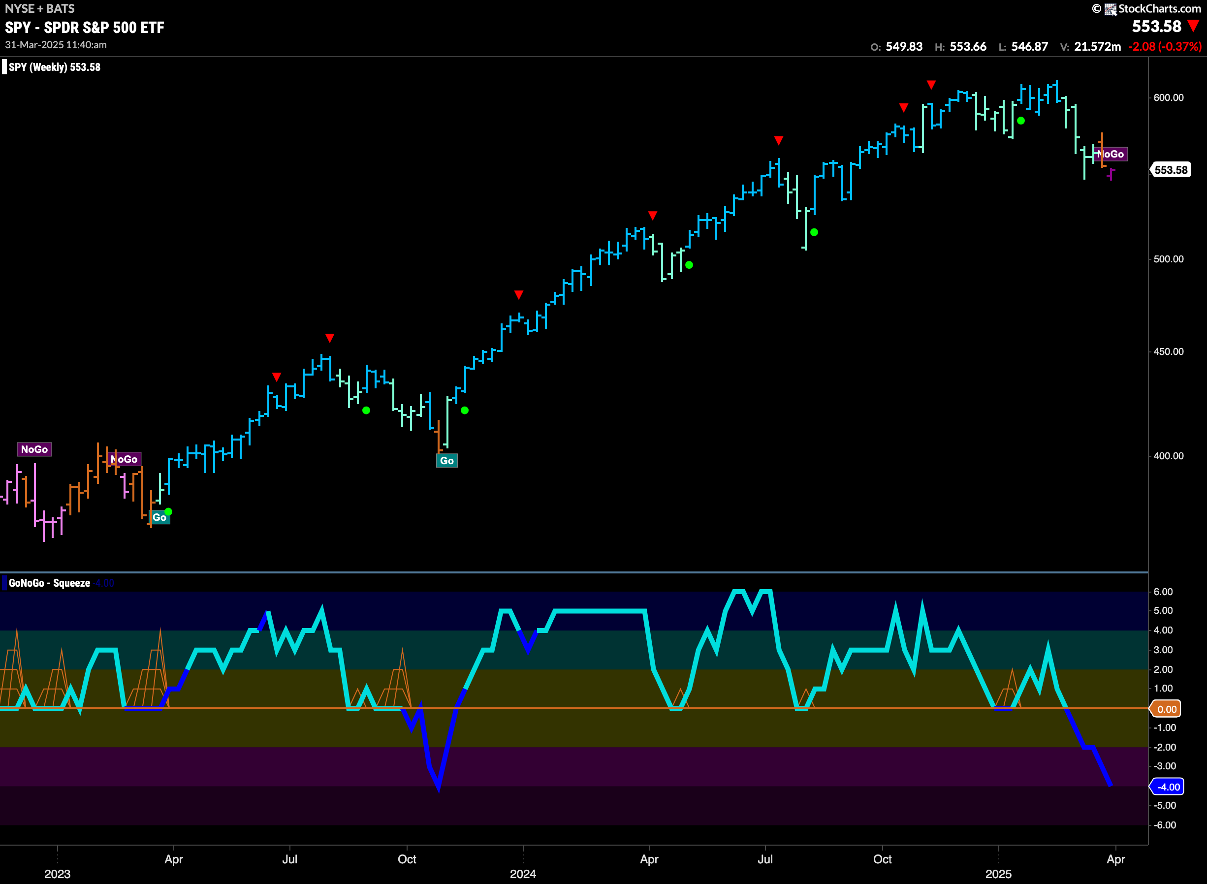 SPY 2025 03 31T114102.497