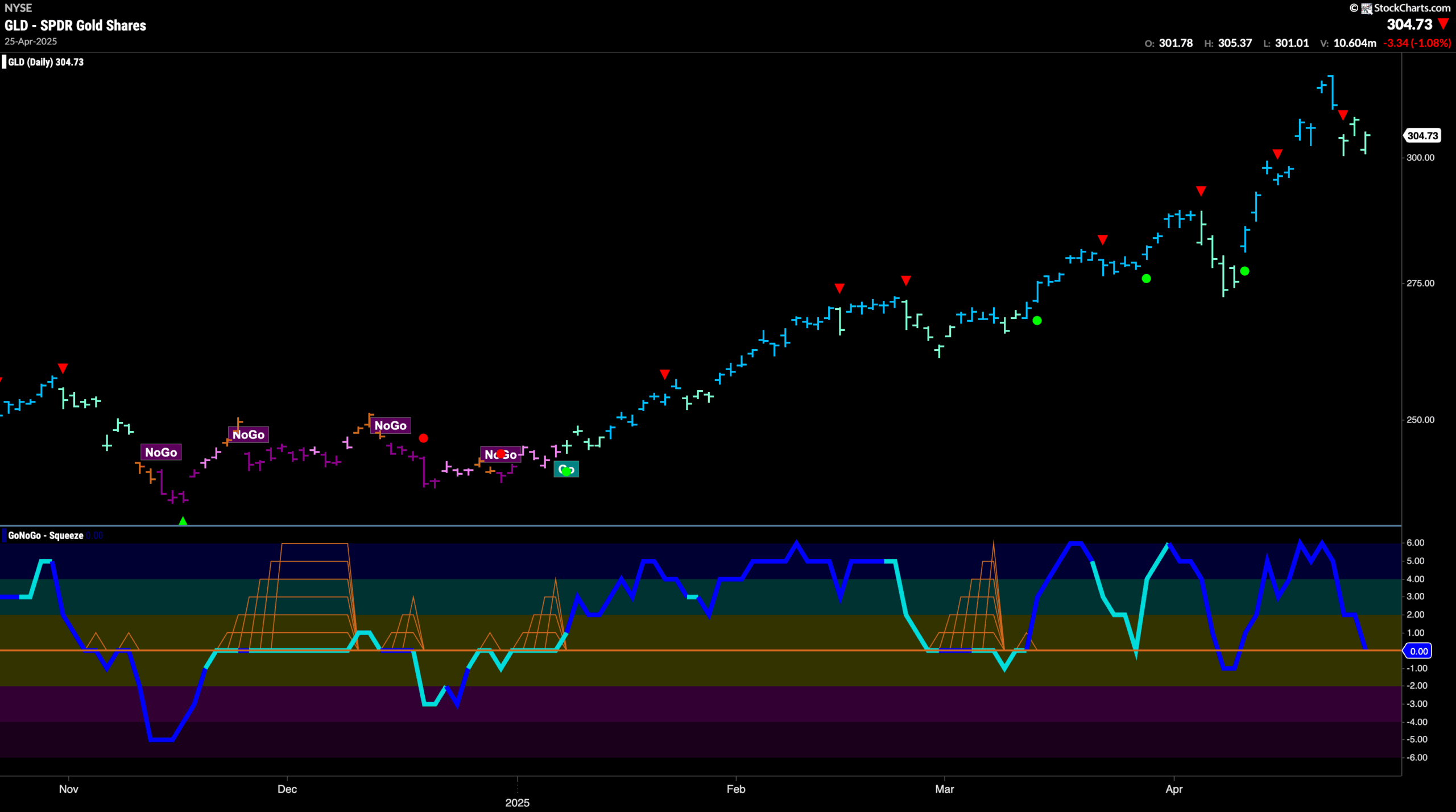 GLD 100 scaled