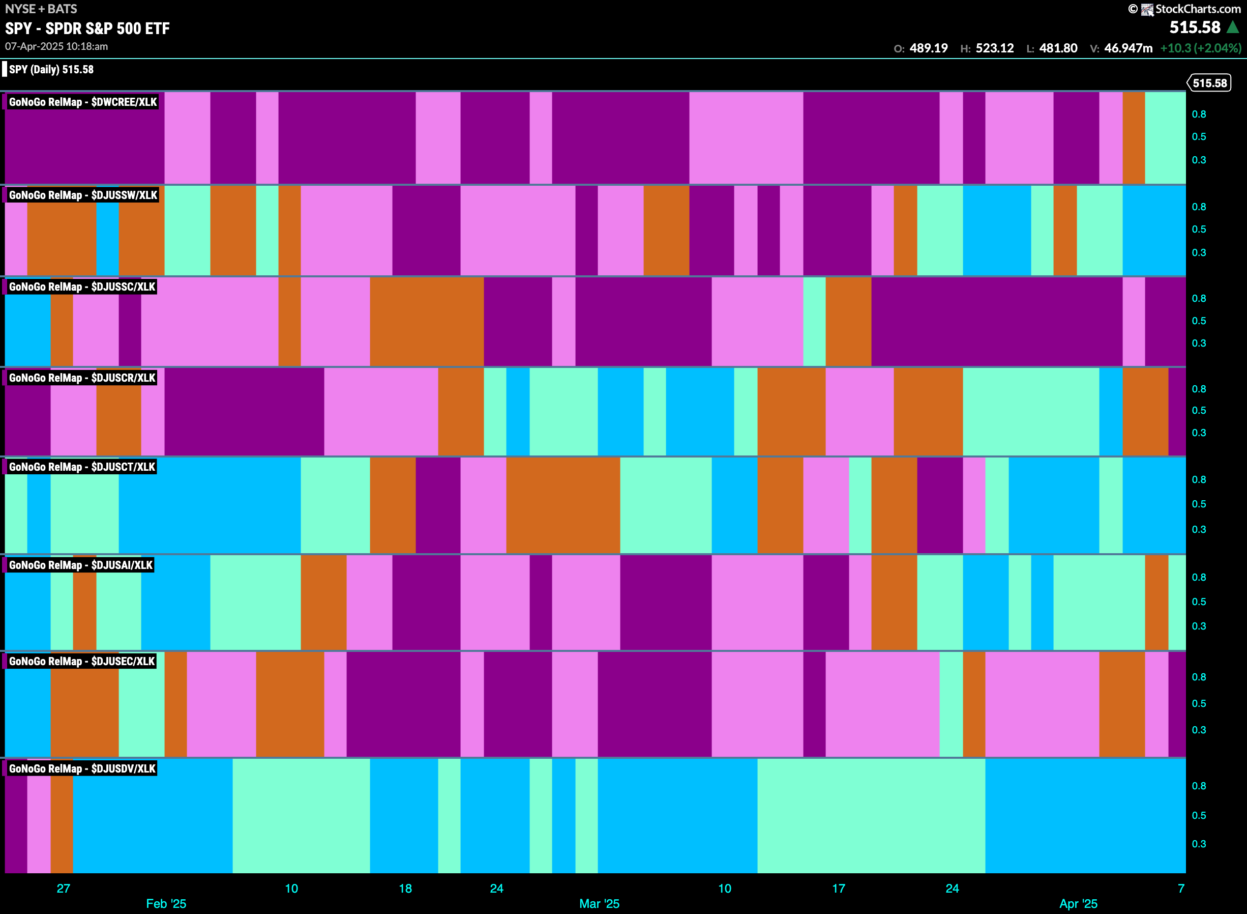 SPY 2025 04 07T101905.965