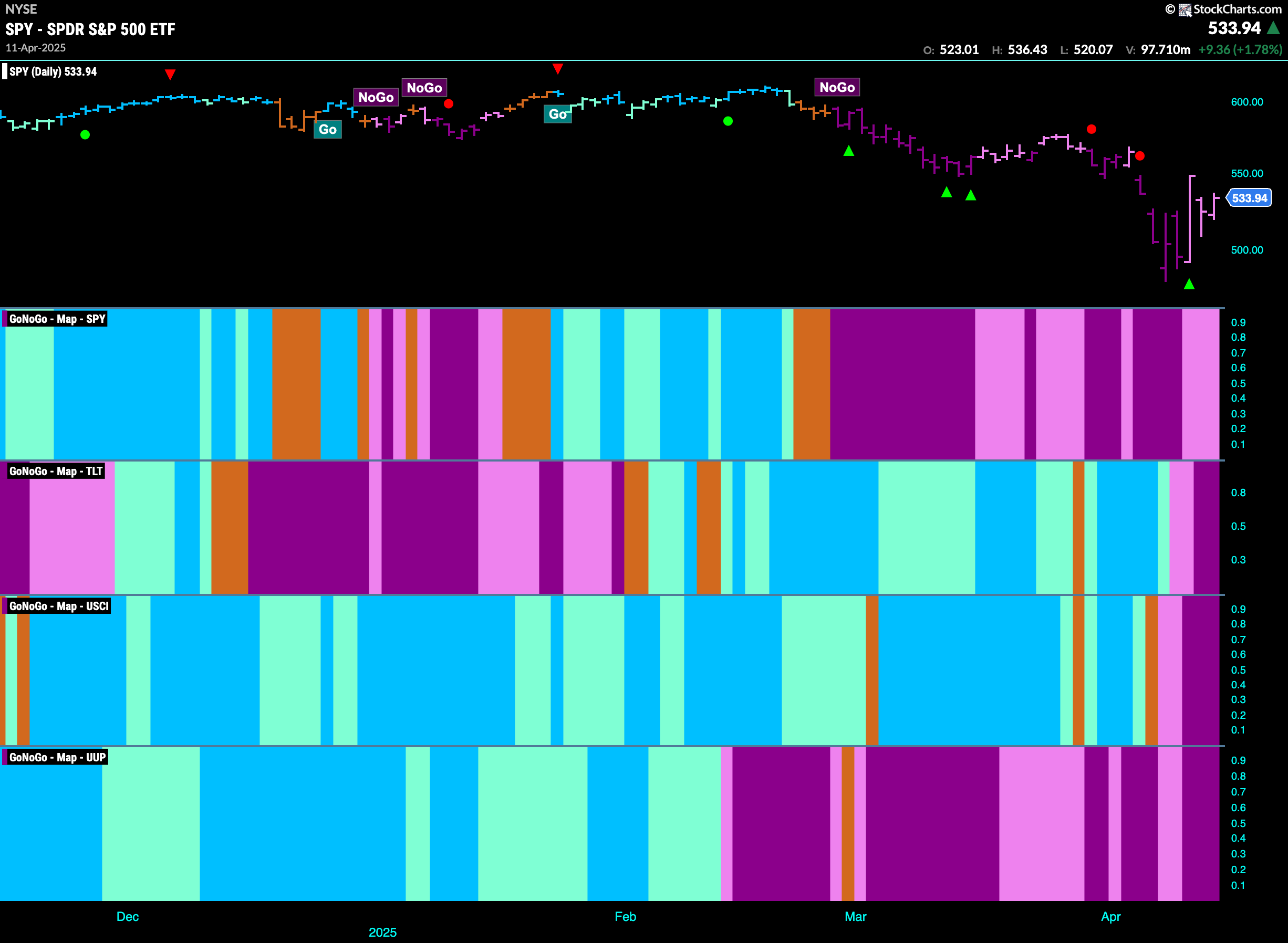 SPY 2025 04 13T112913.762