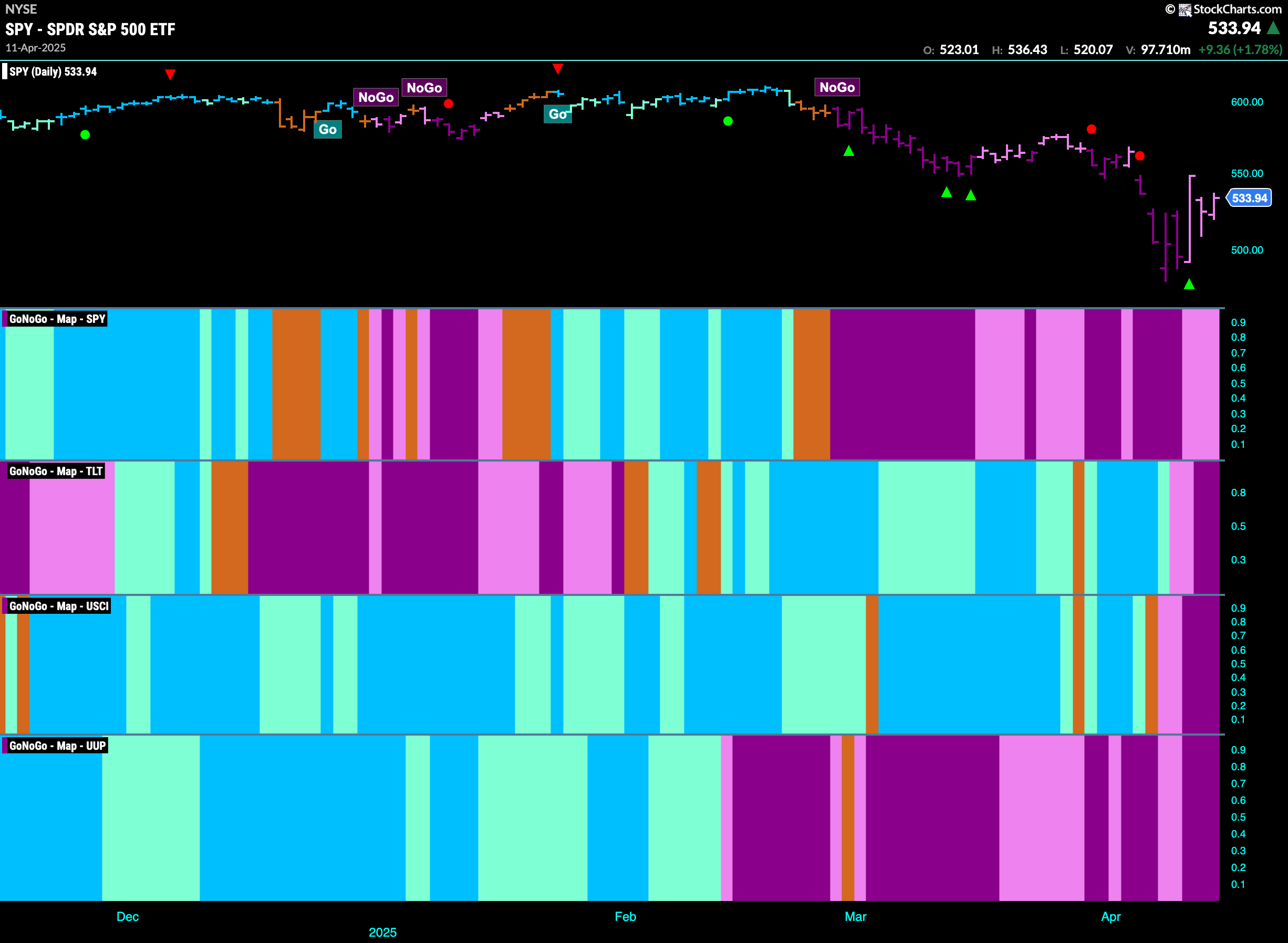 SPY 2025 04 14T070701.350