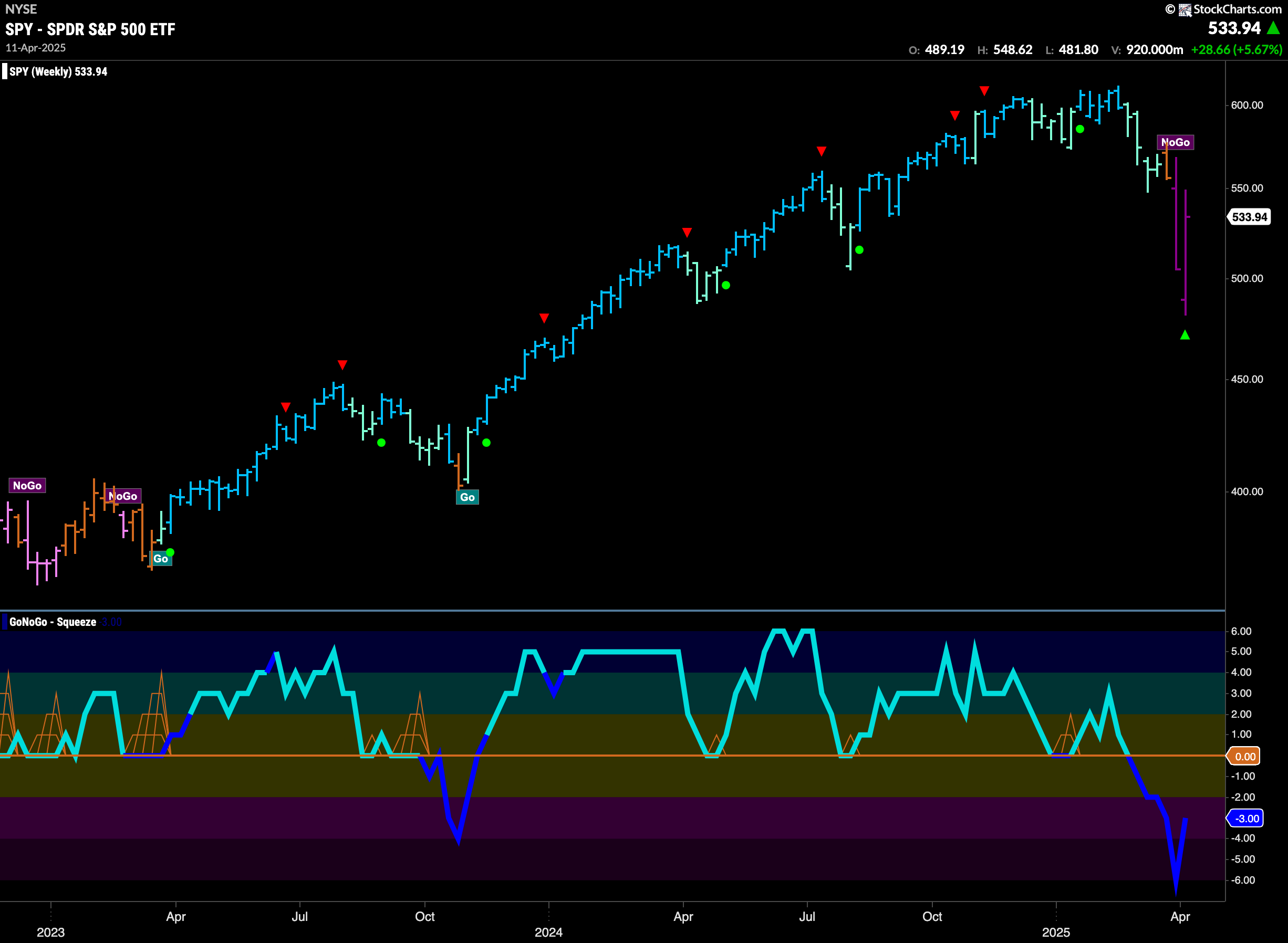 SPY 2025 04 14T070802.801