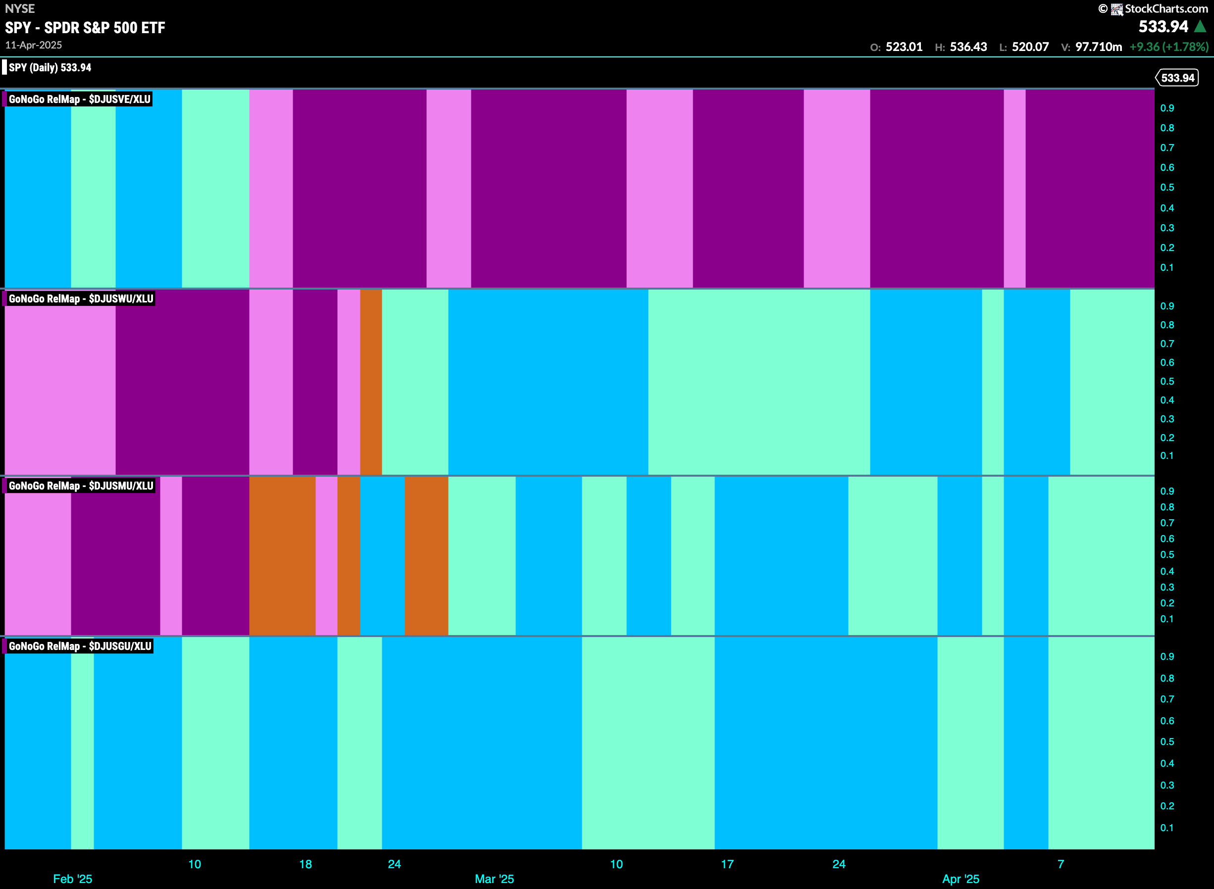 SPY 2025 04 14T071649.721