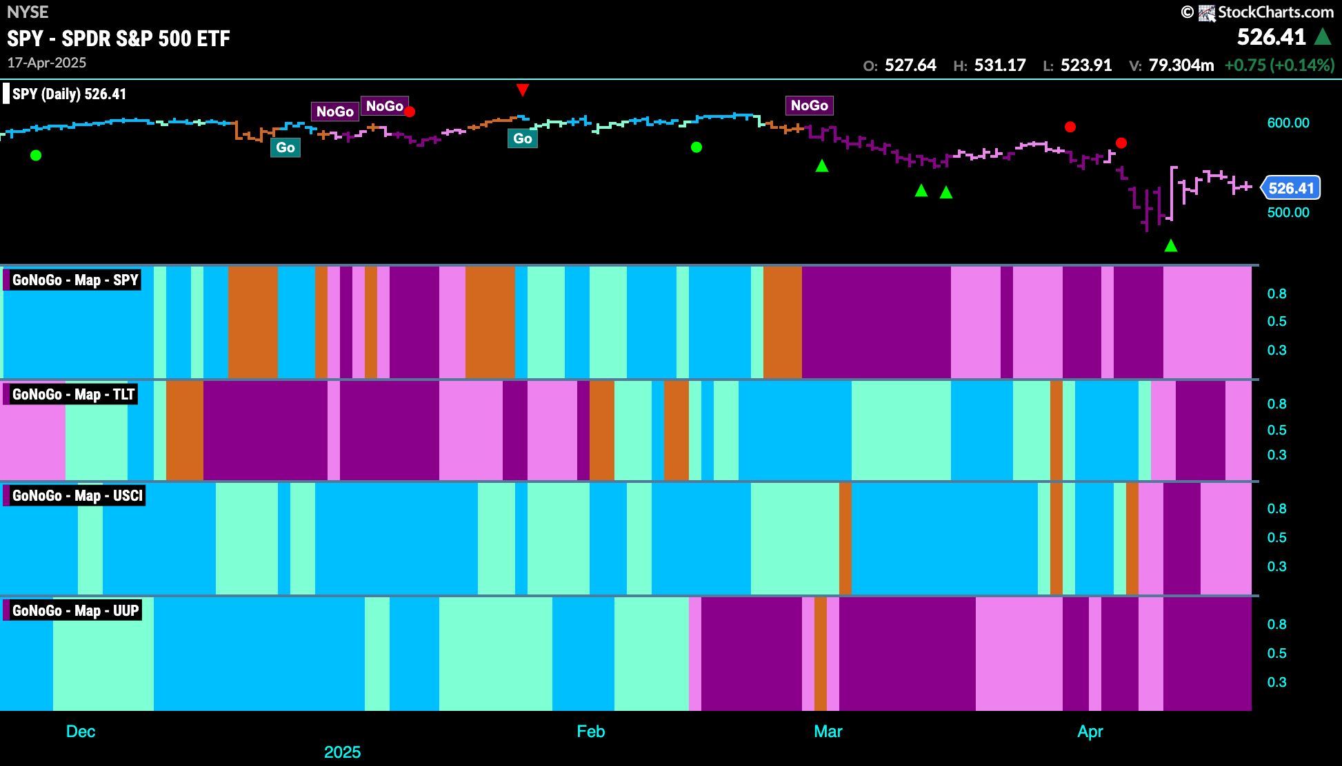 CHART PACK REVIEW FOR THE WEEK ENDING April 19th, 2025