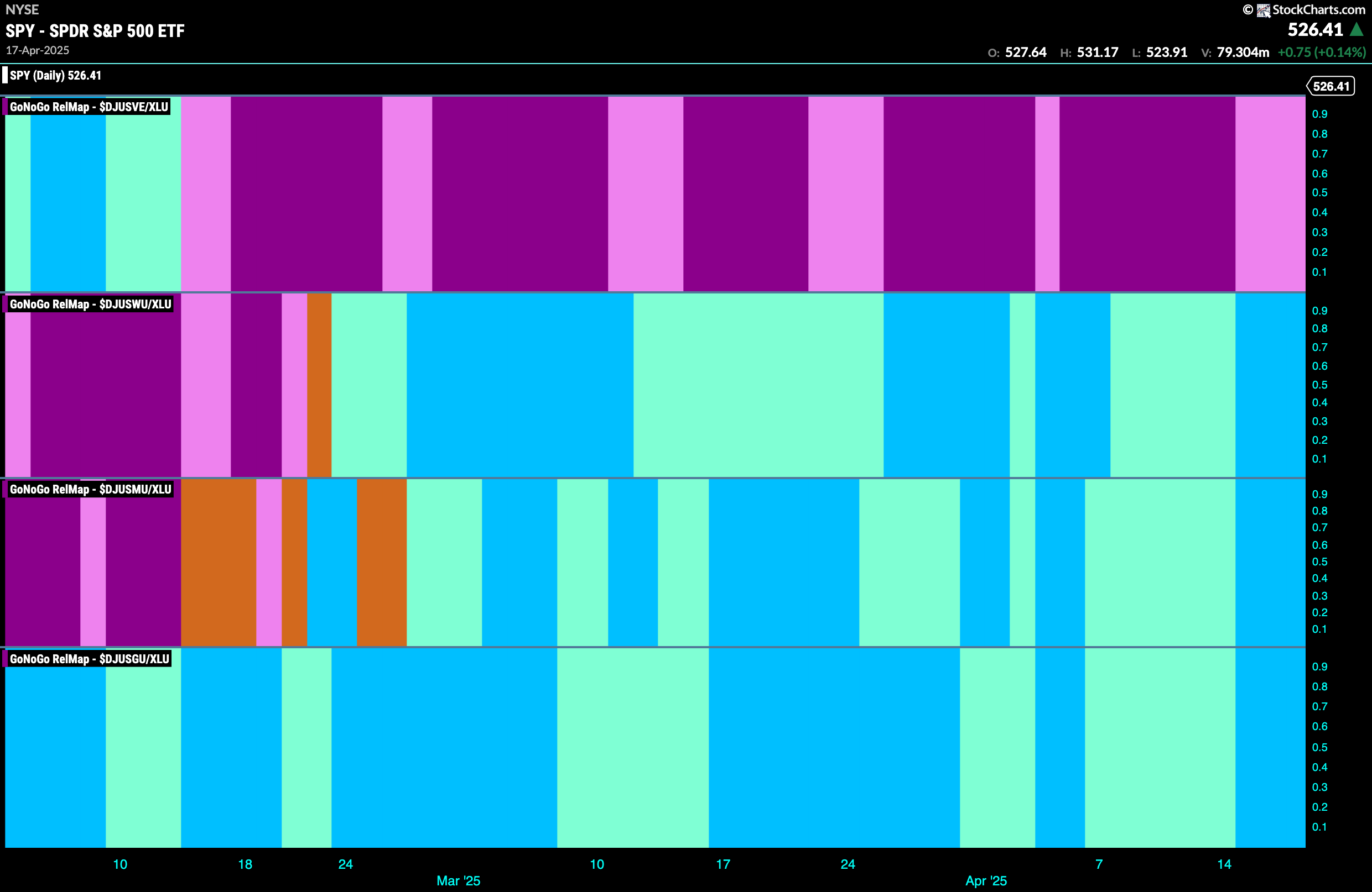 SPY 2025 04 21T090853.506