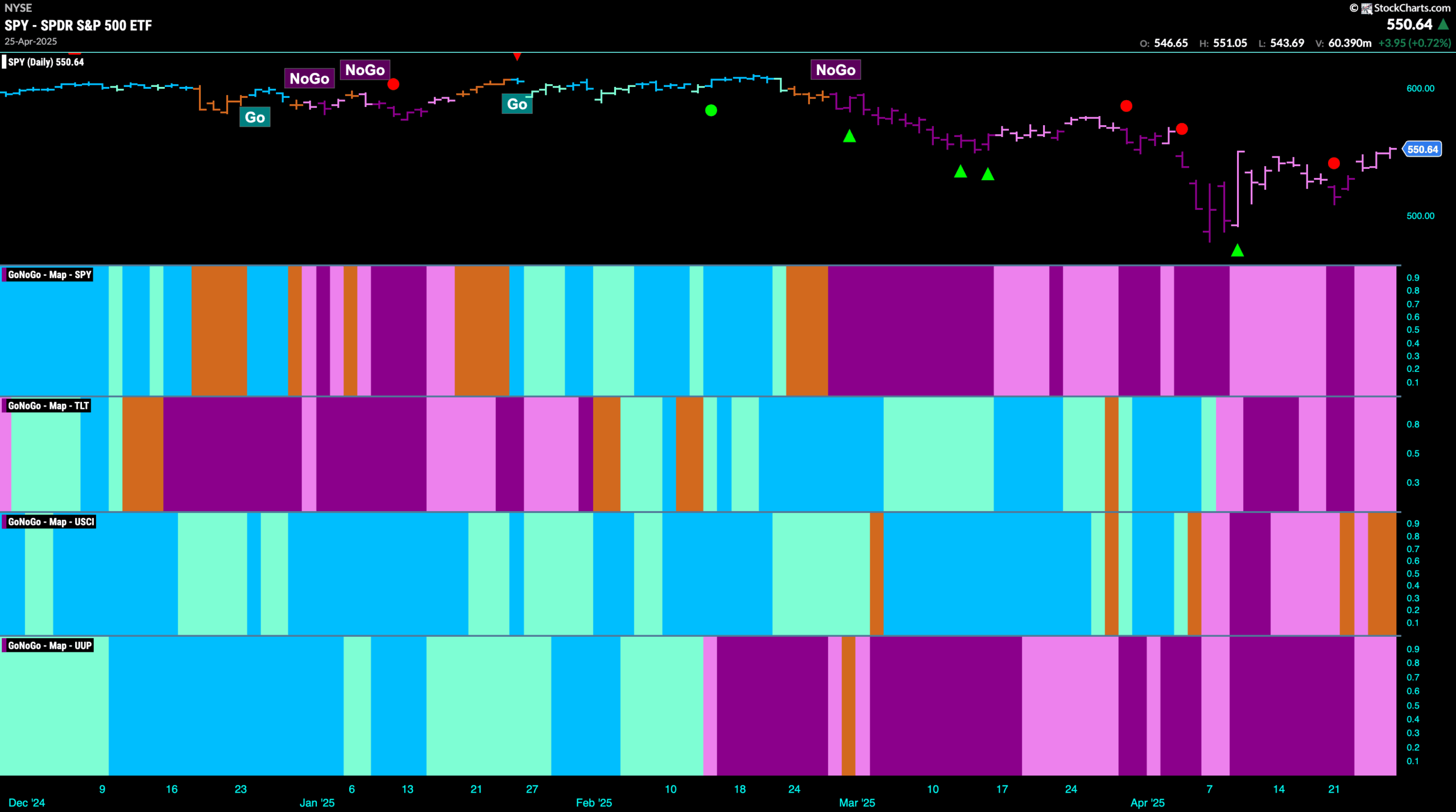 SPY 2025 04 26T110156.437 scaled
