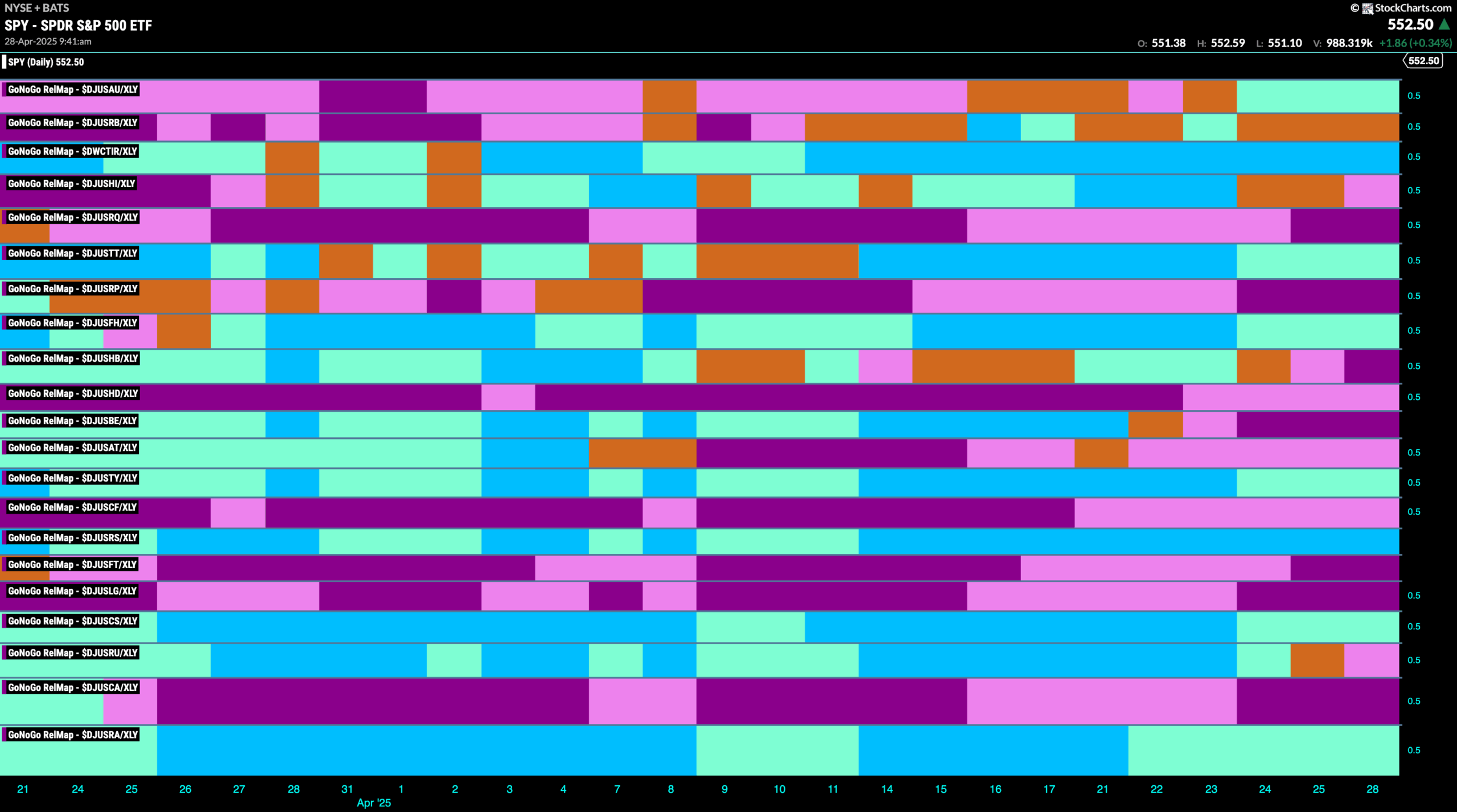 SPY 2025 04 28T094147.919 scaled