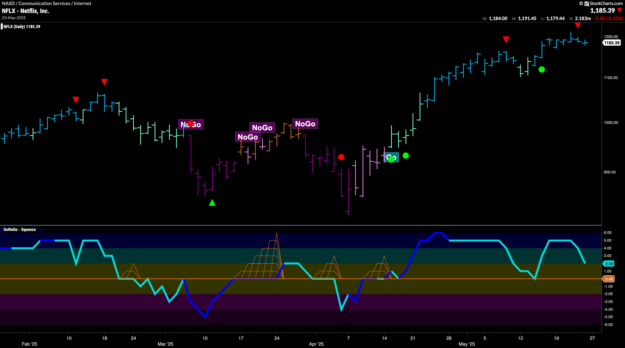 NFLX 3 scaled
