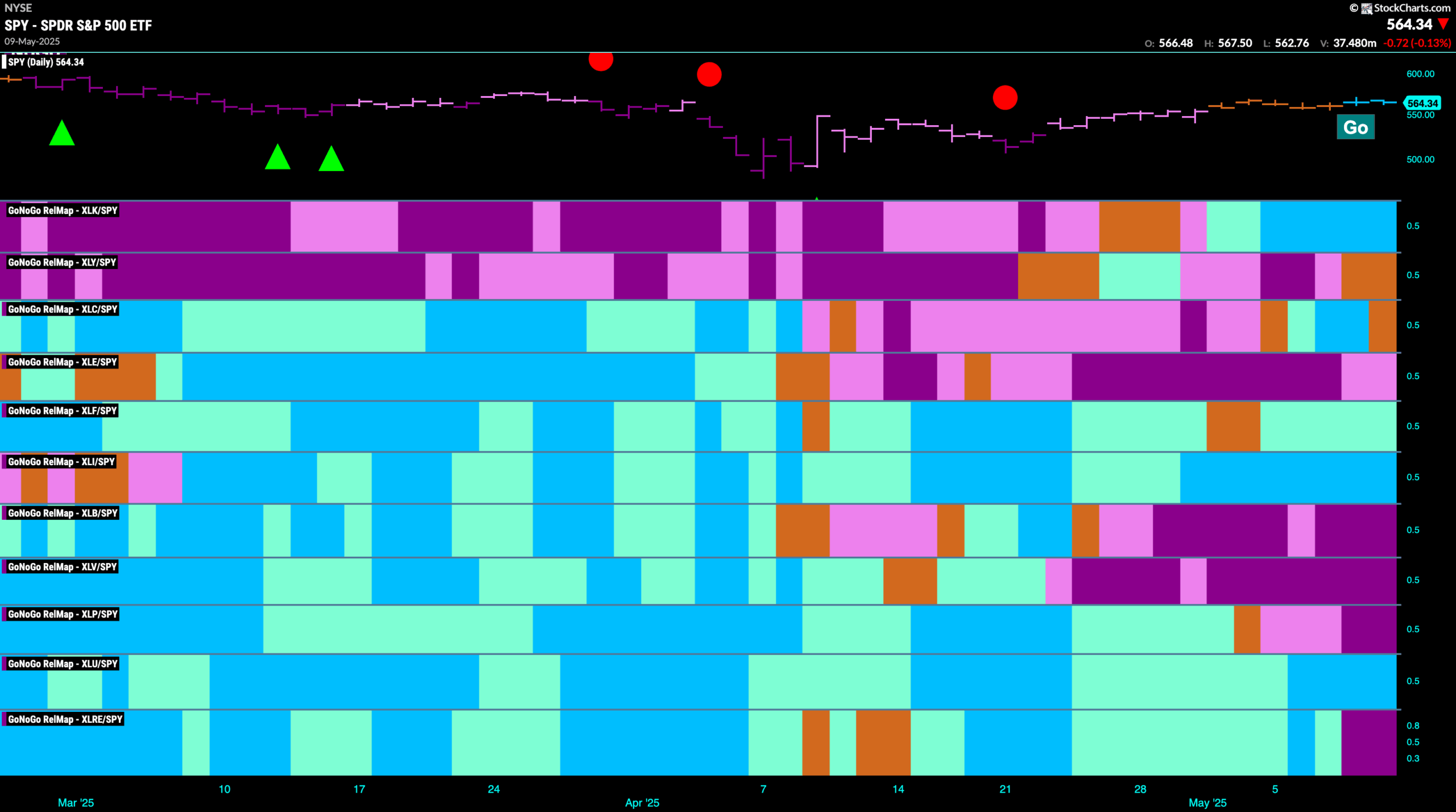 SPY 2025 05 12T075534.865 scaled