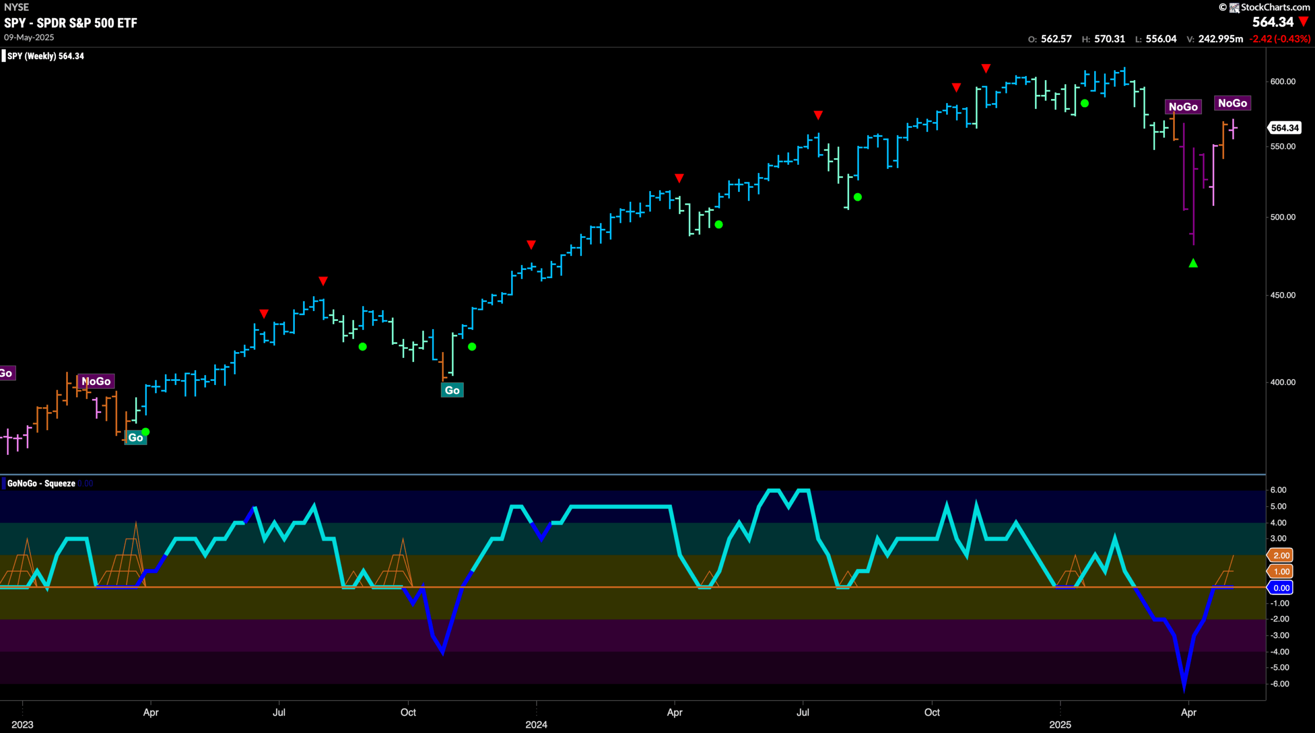 SPY 2025 05 12T075554.046 scaled