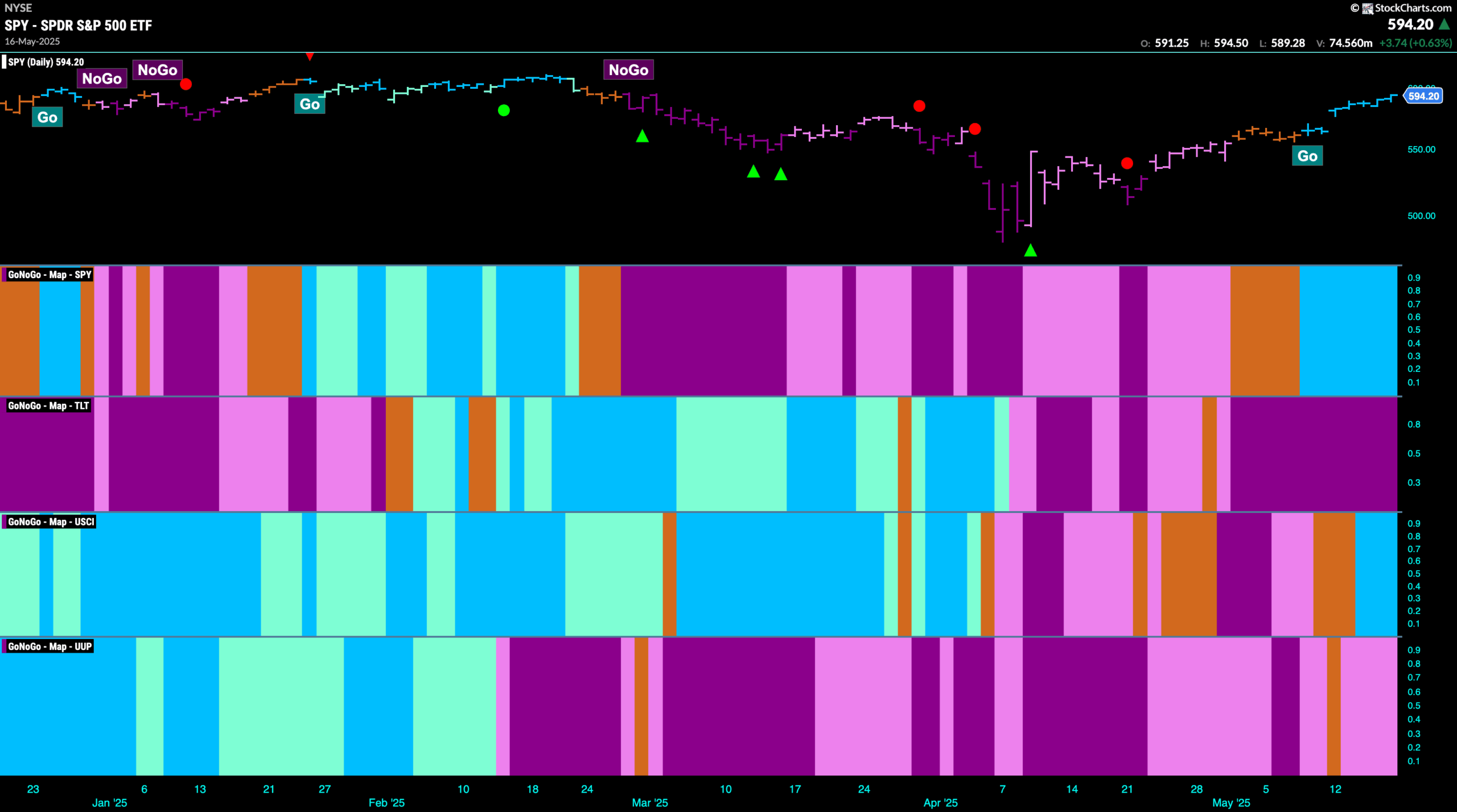 SPY 2025 05 17T195519.754 scaled
